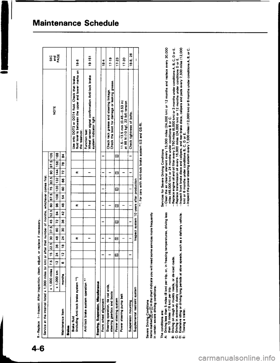 HONDA INTEGRA 1994 4.G Service Manual Maintenance Schedule
*
8"i8dq60-t
I 6 .: d
i i:E ;
€EEEE
i E9i !
# i€i EF 5]T EE !.P; Pr Ei5 6
i"!;i*
EEFiiF
€;E?Bsii
iii;iiig
!;6 9:€;g
;+€ +fF; i
(9
f
aE.i
3si
!:-E
ZE
3ii
.;-
! i..i
i 3E
