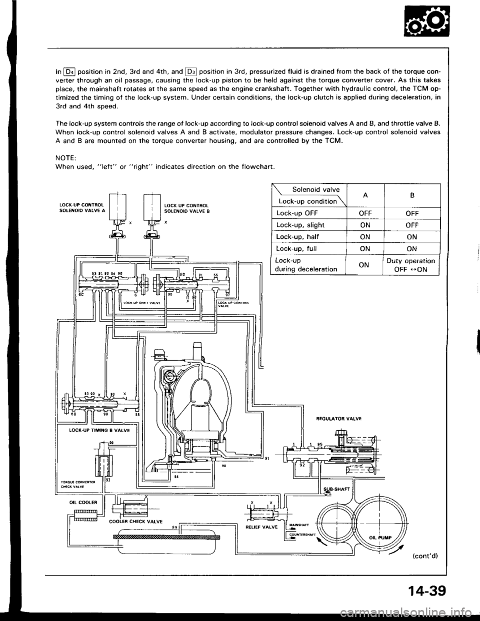 HONDA INTEGRA 1994 4.G Owners Manual In E position in 2nd, 3rd and 4th, and @ position in 3rd, pressurized fluid is drained from the back of the torque con-
verter through an oil passage, causing the lock-up piston to be held against the HONDA INTEGRA 1994 4.G Owners Manual In E position in 2nd, 3rd and 4th, and @ position in 3rd, pressurized fluid is drained from the back of the torque con-
verter through an oil passage, causing the lock-up piston to be held against the