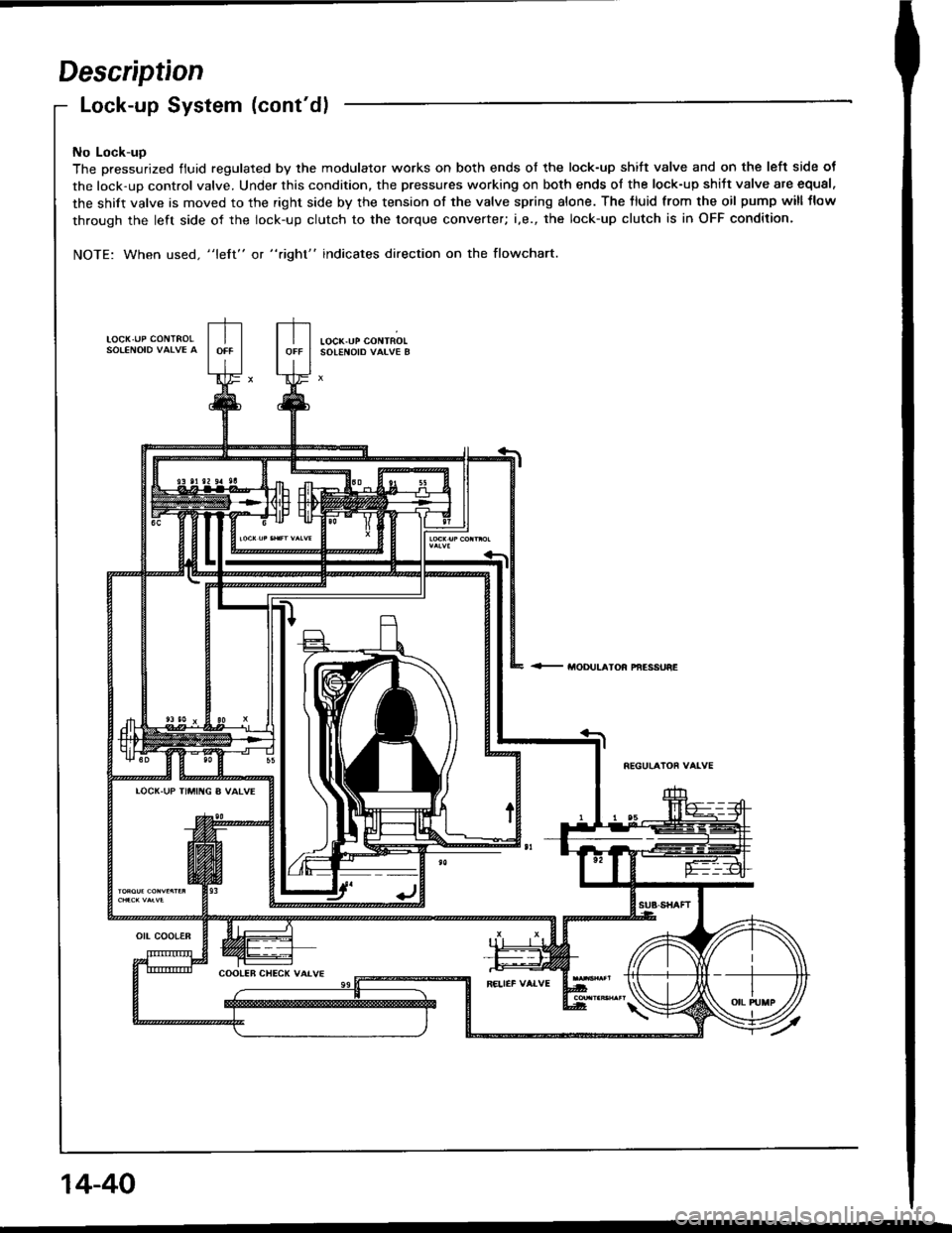 HONDA INTEGRA 1994 4.G Workshop Manual Description
Lock-up System (contdl
No Lock-uo
The pressurized fluid regulated by the modulator works on both ends of the lock-up shift valve and on the left side ot
the lock-up control valve. Under t HONDA INTEGRA 1994 4.G Workshop Manual Description
Lock-up System (contdl
No Lock-uo
The pressurized fluid regulated by the modulator works on both ends of the lock-up shift valve and on the left side ot
the lock-up control valve. Under t