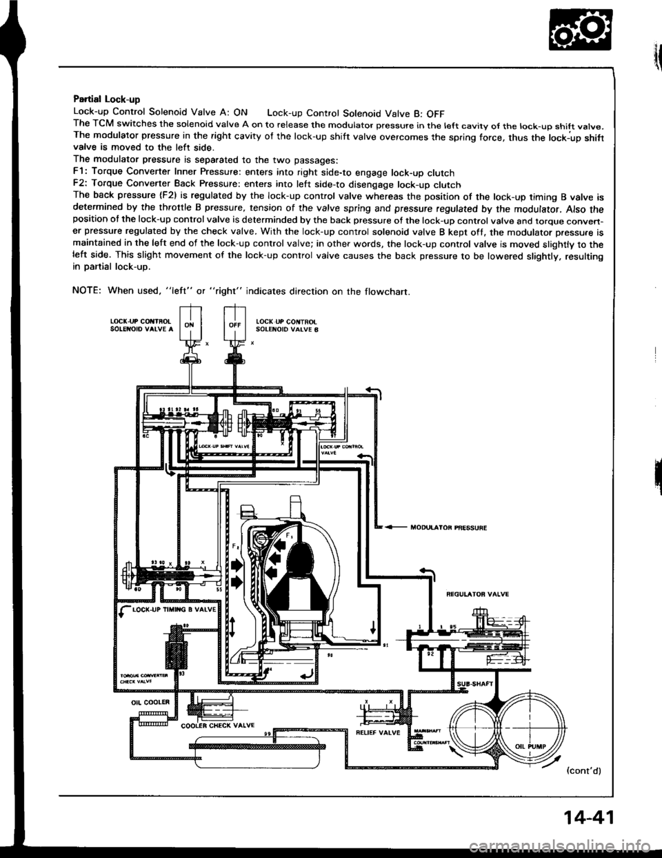 HONDA INTEGRA 1994 4.G Service Manual {l
Partial Lock-up
Lock-up Control Solenoid Valve A: ON Lock-up Control Solenoid Valve B: OFFThe TCM switches the solenoid valve A on to release the modulator pressure in the left cavity ol the lock-u HONDA INTEGRA 1994 4.G Service Manual {l
Partial Lock-up
Lock-up Control Solenoid Valve A: ON Lock-up Control Solenoid Valve B: OFFThe TCM switches the solenoid valve A on to release the modulator pressure in the left cavity ol the lock-u