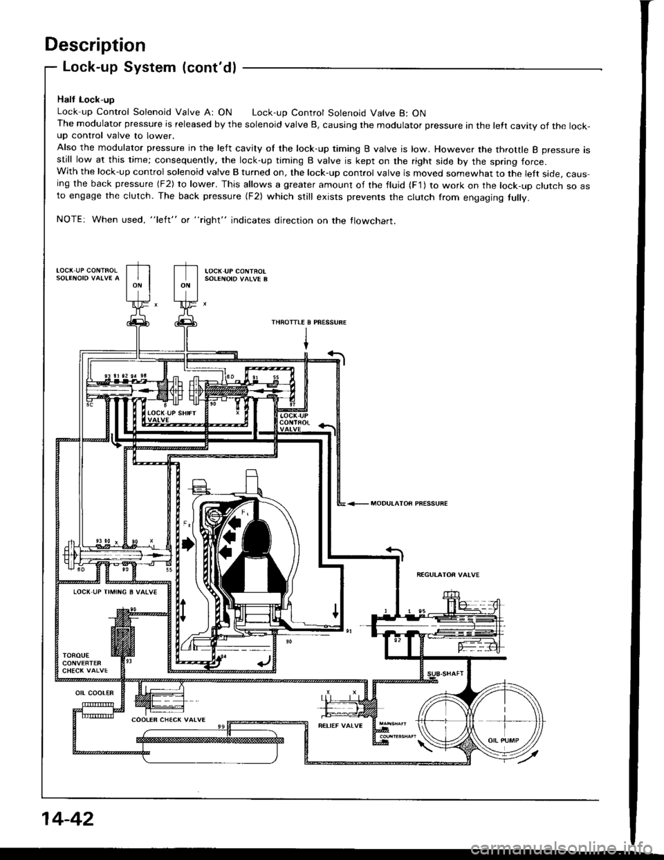 HONDA INTEGRA 1994 4.G Workshop Manual Description
LOCX UP CONTROL
Lock-up System (contdl
Halt Lock-up
Lock up Control Solenoid Valve A: ON Lock-up Control Solenoid Valve B: ONThe modulator pressure is released by the solenoid valve B, ca HONDA INTEGRA 1994 4.G Workshop Manual Description
LOCX UP CONTROL
Lock-up System (contdl
Halt Lock-up
Lock up Control Solenoid Valve A: ON Lock-up Control Solenoid Valve B: ONThe modulator pressure is released by the solenoid valve B, ca