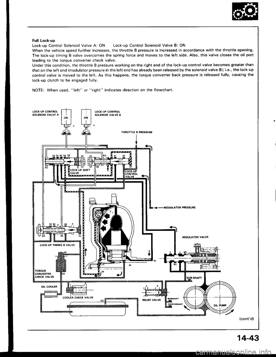 HONDA INTEGRA 1994 4.G Workshop Manual Full Lock-uo
Lock-up Control Solenoid Valve A: ON Lock-up Control Solenoid Valve B: ON
When the vehicle speed fufther increases, the throttle B pressure is increased in accordance with the throttle op HONDA INTEGRA 1994 4.G Workshop Manual Full Lock-uo
Lock-up Control Solenoid Valve A: ON Lock-up Control Solenoid Valve B: ON
When the vehicle speed fufther increases, the throttle B pressure is increased in accordance with the throttle op
