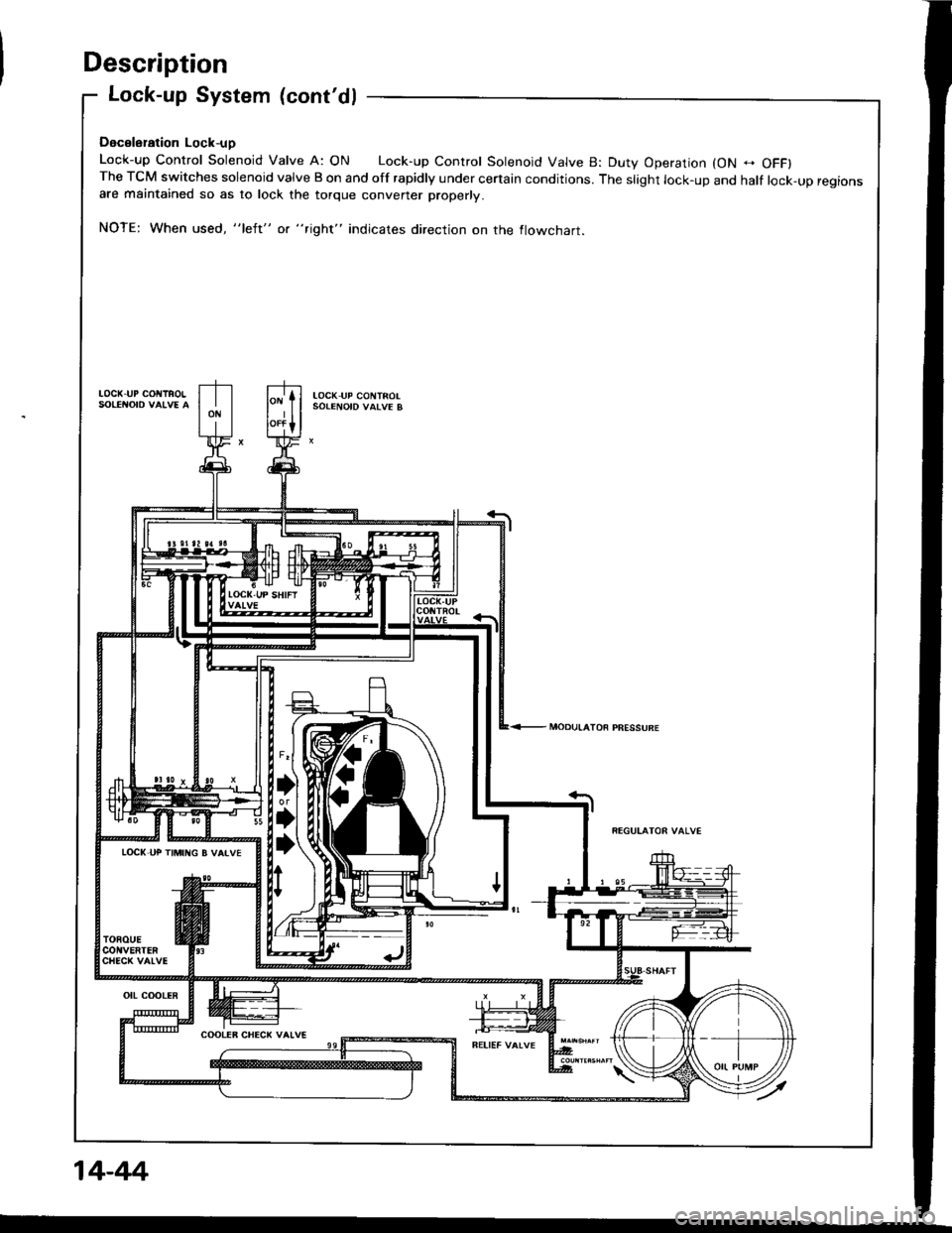 HONDA INTEGRA 1994 4.G Service Manual Description
Lock-up System (contdl
Dacslsration Lock-uD
Lock-up control solenoid valve A: oN Lock-up control solenoid valve B: Duty operation {oN - oFFlThe TCM switches solenoid valve B on and off ra HONDA INTEGRA 1994 4.G Service Manual Description
Lock-up System (contdl
Dacslsration Lock-uD
Lock-up control solenoid valve A: oN Lock-up control solenoid valve B: Duty operation {oN - oFFlThe TCM switches solenoid valve B on and off ra