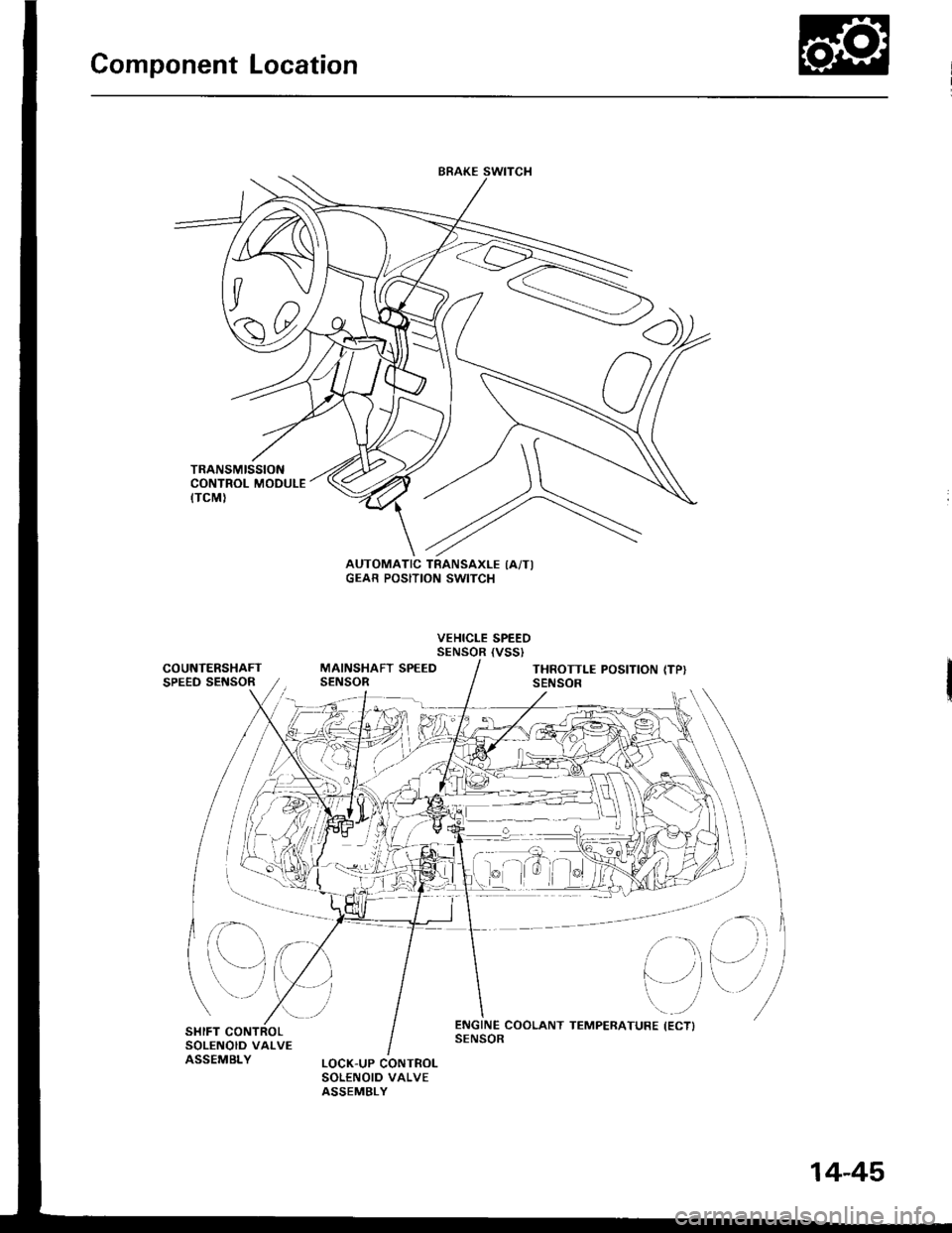 HONDA INTEGRA 1994 4.G Owners Manual Component Location
)/
,/s\
{7v
A0t
AUTOMATIC TRANSAXLE IA/TIGEAR POSITION SWITCH
VEHICLE SPEEDSENSOR {VSSI
COUNTERSHAFTSPEED SEf{SORMAINSHAFT SPEEDSENSORTHROTTLE POSITION (TP}SENSOR
at
, 
)ENGINE CO