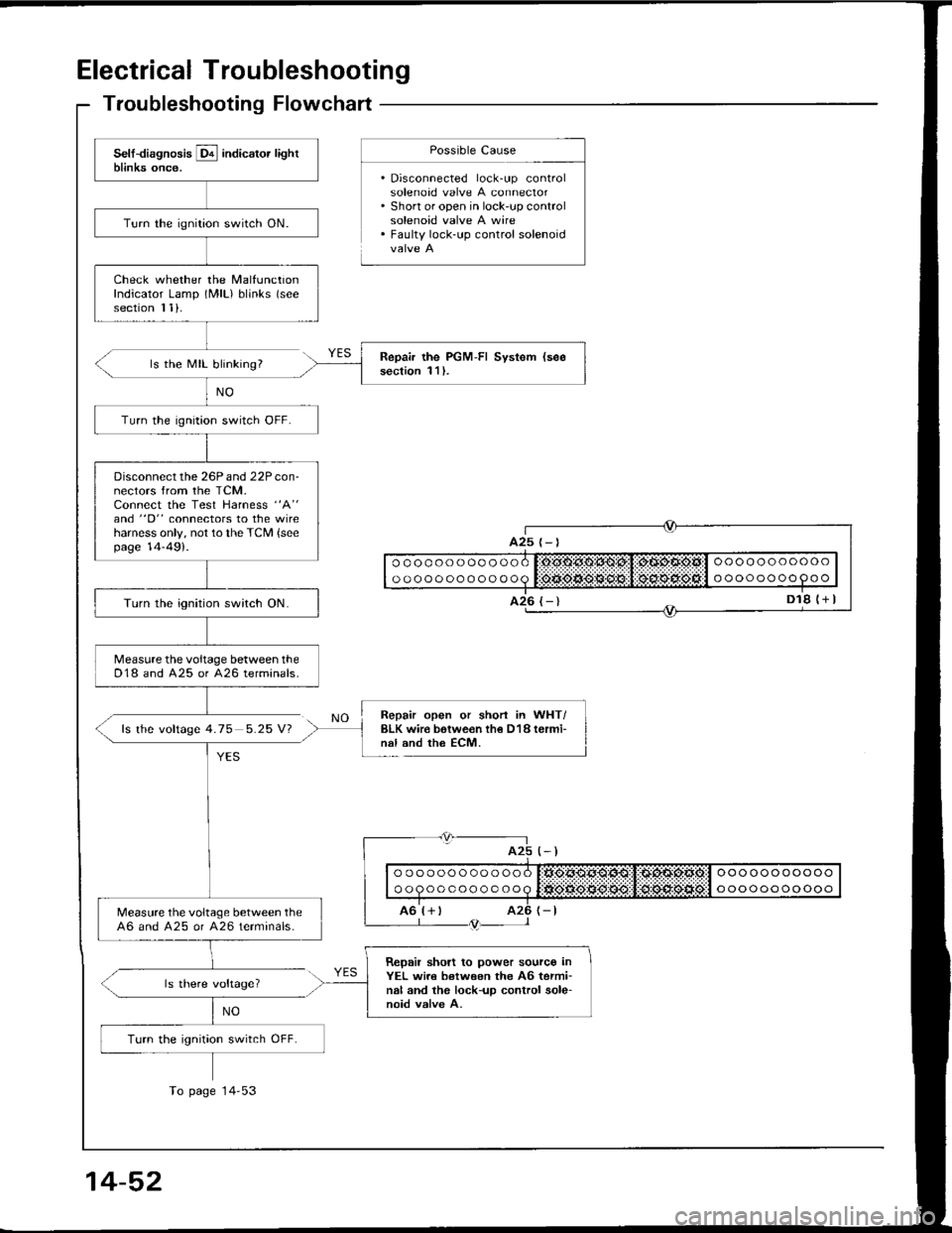 HONDA INTEGRA 1994 4.G Owners Guide Electrical Troubleshooting
Troubleshooting Flowchart
ls the MIL blinking?
fs the voftage 4.75 5.25 V?
Possible Cause
. Disconnected lock-up controlsolenoad valve A connector. Short or open in lock-up HONDA INTEGRA 1994 4.G Owners Guide Electrical Troubleshooting
Troubleshooting Flowchart
ls the MIL blinking?
fs the voftage 4.75 5.25 V?
Possible Cause
. Disconnected lock-up controlsolenoad valve A connector. Short or open in lock-up