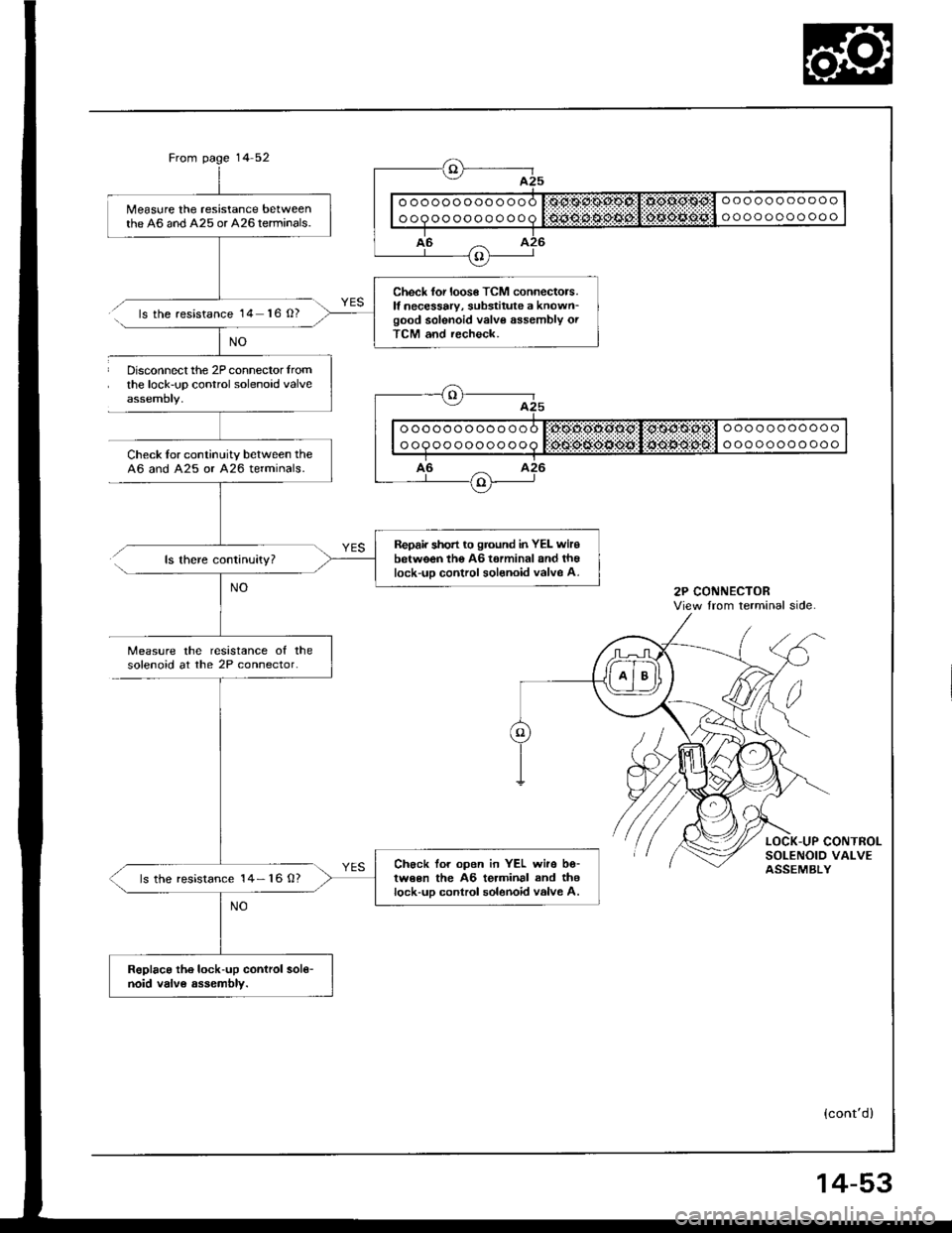 HONDA INTEGRA 1994 4.G Owners Guide Me6sure the resistance betweenthe 46 and A25 or A26terminals.
Check for loos€ TCM connectors.It necessary, substitute a known_good solenoid valve assembly orTCM and recheck.
Repair short to ground i HONDA INTEGRA 1994 4.G Owners Guide Me6sure the resistance betweenthe 46 and A25 or A26terminals.
Check for loos€ TCM connectors.It necessary, substitute a known_good solenoid valve assembly orTCM and recheck.
Repair short to ground i