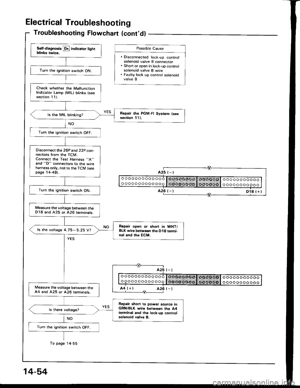HONDA INTEGRA 1994 4.G Owners Guide Electrical Troubleshooting
Troubleshooting Flowchart (contdl
Turn the ignition switch ON.
Check whether the MalfunctionIndicator Lamp (MlL) blinks (seesection 1 1).
Ropair tho PGM-FI Sysrom (se€soc HONDA INTEGRA 1994 4.G Owners Guide Electrical Troubleshooting
Troubleshooting Flowchart (contdl
Turn the ignition switch ON.
Check whether the MalfunctionIndicator Lamp (MlL) blinks (seesection 1 1).
Ropair tho PGM-FI Sysrom (se€soc