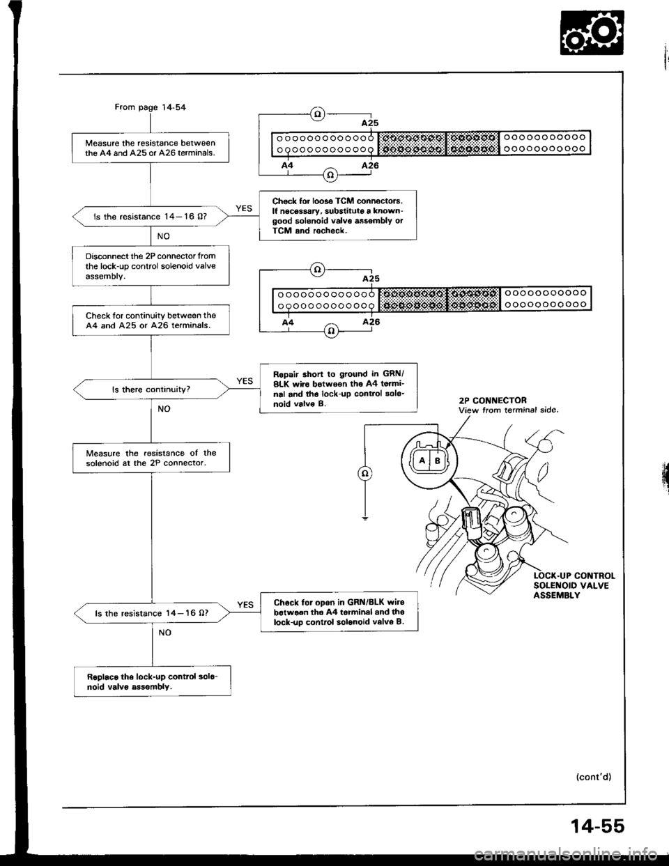 HONDA INTEGRA 1994 4.G Owners Guide Measure the resistance betweenthe A4 and A25 or A26 terminals.
Check for looso TCM connocto.s.lf nocoasary, substitute a known-good solenoid valvo assombly otTCM and rochock.
is the resistance 14- 16 HONDA INTEGRA 1994 4.G Owners Guide Measure the resistance betweenthe A4 and A25 or A26 terminals.
Check for looso TCM connocto.s.lf nocoasary, substitute a known-good solenoid valvo assombly otTCM and rochock.
is the resistance 14- 16