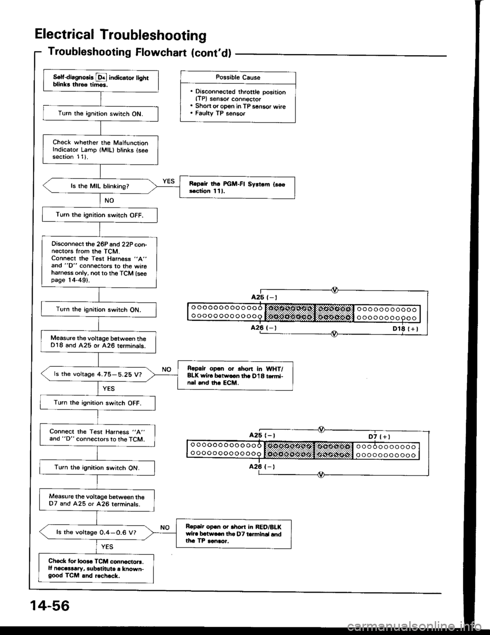 HONDA INTEGRA 1994 4.G Service Manual Troubleshooting Flowchart (contd)
Sof{irgnolis D! indic€tor tightblinks throo rim6s.
Turn the ignition switch ON.
Check whother the MalfunctionIndicator Lamp (MlL) blinks (seesection 1 1).
Replir t HONDA INTEGRA 1994 4.G Service Manual Troubleshooting Flowchart (contd)
Sof{irgnolis D! indic€tor tightblinks throo rim6s.
Turn the ignition switch ON.
Check whother the MalfunctionIndicator Lamp (MlL) blinks (seesection 1 1).
Replir t