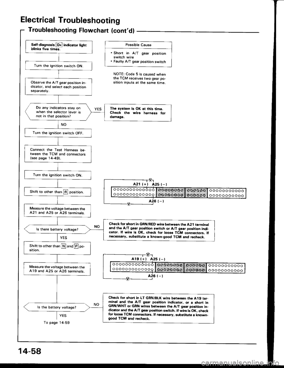 HONDA INTEGRA 1994 4.G Owners Guide Electrical Troubleshooting
Troubleshooting Flowchart lcontdl
Possible Cause
Short in A/T gear posilionswitch wire. Faulty A/T gear position switch
NOTE: Code 5 is caused whenthe TCM receives two gea HONDA INTEGRA 1994 4.G Owners Guide Electrical Troubleshooting
Troubleshooting Flowchart lcontdl
Possible Cause
Short in A/T gear posilionswitch wire. Faulty A/T gear position switch
NOTE: Code 5 is caused whenthe TCM receives two gea