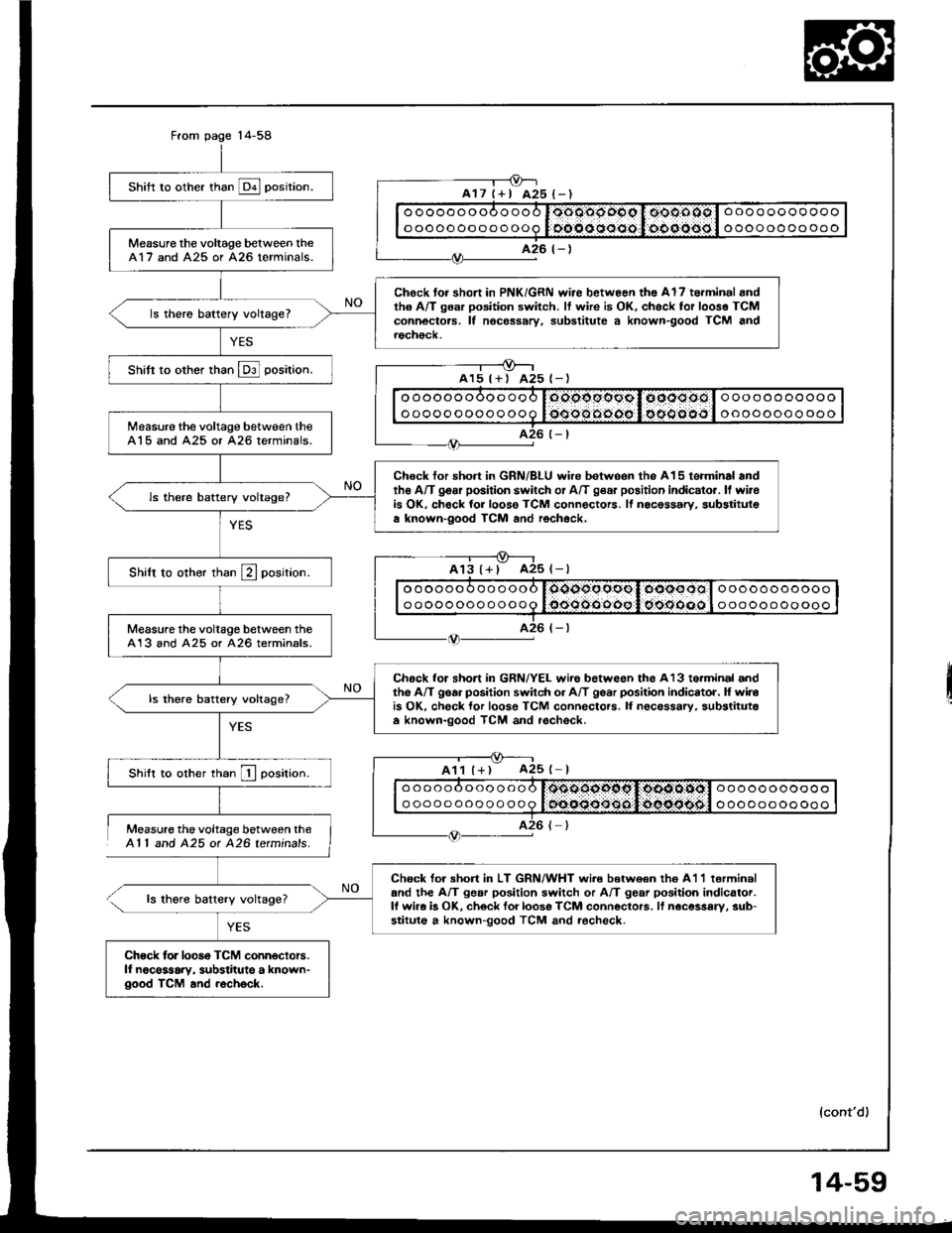 HONDA INTEGRA 1994 4.G Owners Manual 14-58
Measure the voltage between theAl l and 425 ot 426 tetminals.
ls thgre battery voltage?
YES
shift ro other than E posirion.
Measure the voltage belween lheA17 and A25 or A26 terminals.
Chock to.