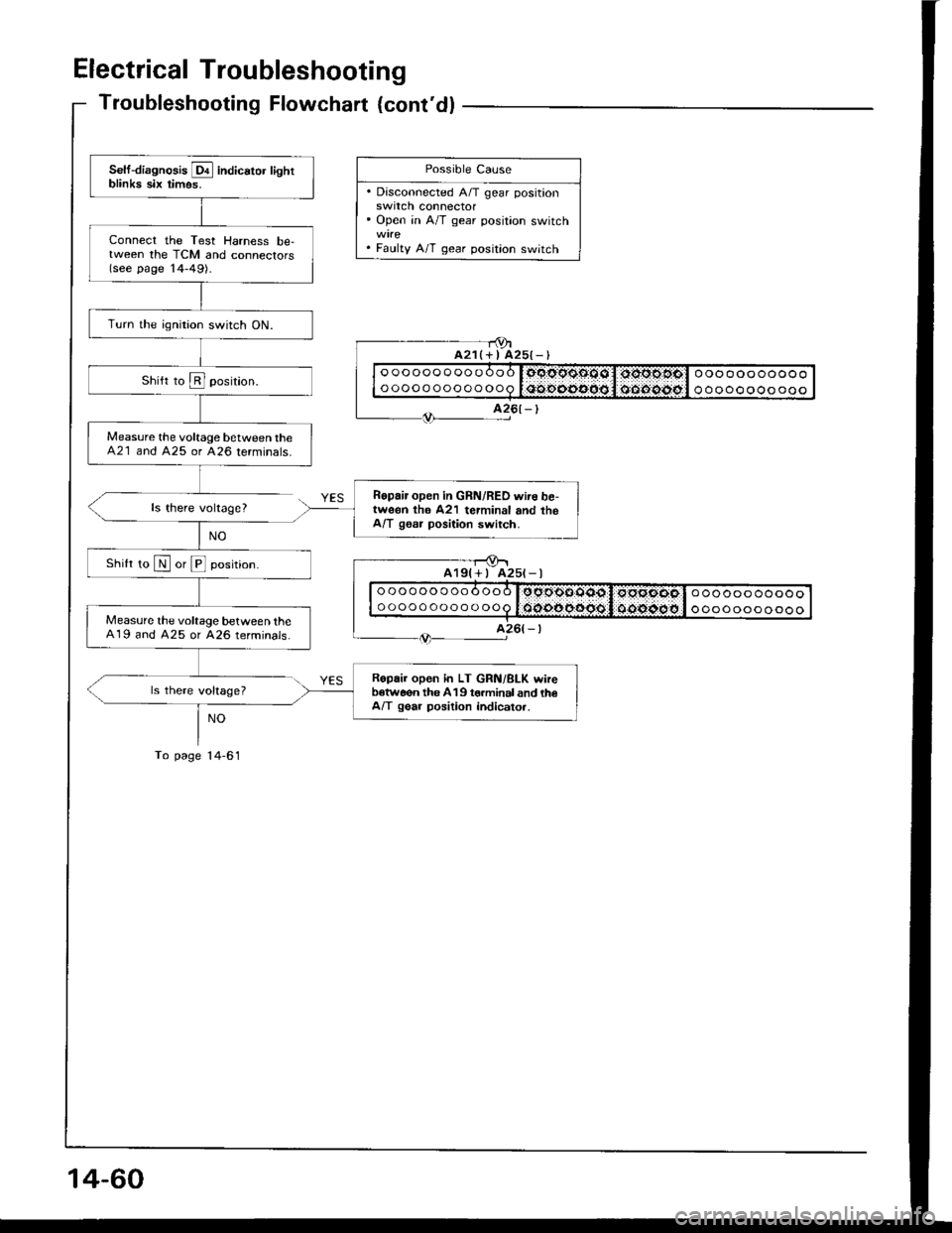HONDA INTEGRA 1994 4.G Owners Guide Electrical Troubleshooting
Troubleshooting Flowchart {contdl
ls there voltage?
ls there voltage?
NO
To page l4-61
- - r9ta21(+ I A25{-)
Self-diagnosis E indicator lightblinka six timos.
Connect the T HONDA INTEGRA 1994 4.G Owners Guide Electrical Troubleshooting
Troubleshooting Flowchart {contdl
ls there voltage?
ls there voltage?
NO
To page l4-61
- - r9ta21(+ I A25{-)
Self-diagnosis E indicator lightblinka six timos.
Connect the T