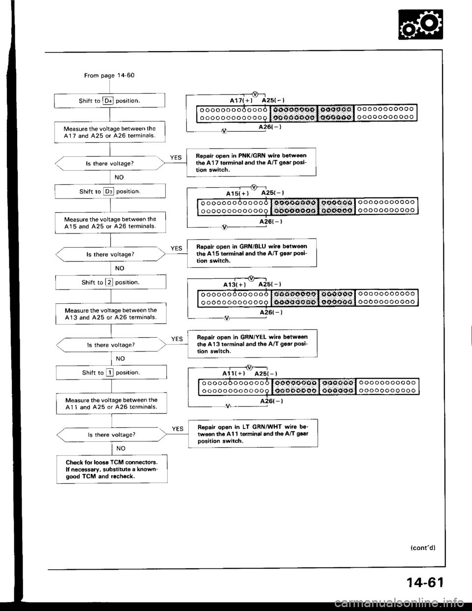HONDA INTEGRA 1994 4.G Owners Guide Measure the voltage between theA17 and 425 or A26 terminals.
Roprir opon in PNK/GRN wire botwoonthe A17 torminal and rh6 A/T goar posi-
tion switch.
Measure thevoltage between theA15 and A25 or A26 te HONDA INTEGRA 1994 4.G Owners Guide Measure the voltage between theA17 and 425 or A26 terminals.
Roprir opon in PNK/GRN wire botwoonthe A17 torminal and rh6 A/T goar posi-
tion switch.
Measure thevoltage between theA15 and A25 or A26 te