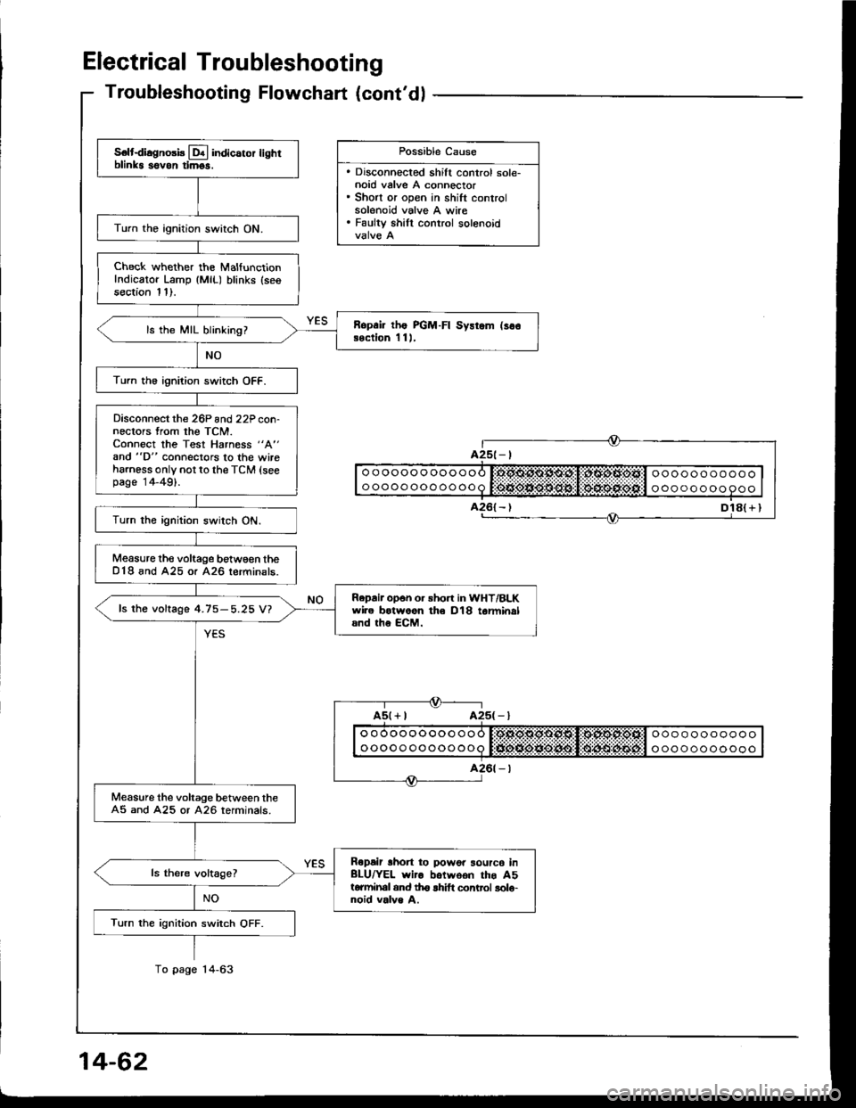 HONDA INTEGRA 1994 4.G Owners Guide Electrical Troubleshooting
S€ltdiagno3b Lql indicaror lighrblinks sovon timgs.
Turn the ignition switch ON.
Check whether the MalfunctionIndicator Lamp {MlL) blinks (seesection 11).
Ropai lhe PGM-FI HONDA INTEGRA 1994 4.G Owners Guide Electrical Troubleshooting
S€ltdiagno3b Lql indicaror lighrblinks sovon timgs.
Turn the ignition switch ON.
Check whether the MalfunctionIndicator Lamp {MlL) blinks (seesection 11).
Ropai lhe PGM-FI