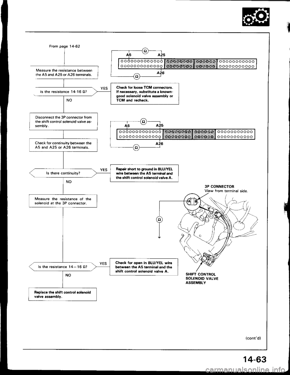 HONDA INTEGRA 1994 4.G Manual Online {
oooooooooooo
ooooooooooooooooooooooo
oooooooooooMeasure the resistance betweenthe A5 and 425 or 426 terminals.
ls the resistance 14-16 0?
NO
3P CONNECTORView from terminal side.
SHIFT CONTROLSOLENOI HONDA INTEGRA 1994 4.G Manual Online {
oooooooooooo
ooooooooooooooooooooooo
oooooooooooMeasure the resistance betweenthe A5 and 425 or 426 terminals.
ls the resistance 14-16 0?
NO
3P CONNECTORView from terminal side.
SHIFT CONTROLSOLENOI