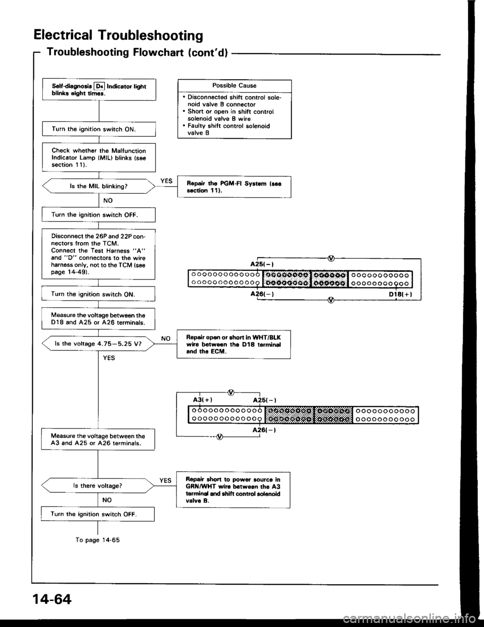 HONDA INTEGRA 1994 4.G Service Manual Electrical Troubleshooting
Troubleshooting Flowchart (contdl
Possible Cau6e
. Disconnected shift control sole-noid valve B connector. Short or open in shift controlsolenoid valve B wire. Faulty shilt HONDA INTEGRA 1994 4.G Service Manual Electrical Troubleshooting
Troubleshooting Flowchart (contdl
Possible Cau6e
. Disconnected shift control sole-noid valve B connector. Short or open in shift controlsolenoid valve B wire. Faulty shilt