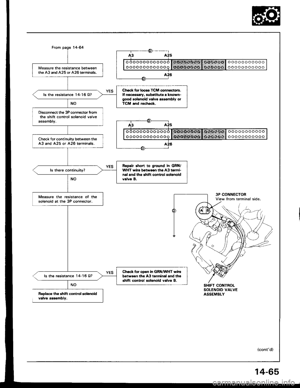 HONDA INTEGRA 1994 4.G Owners Manual Measure the resistance betweenthe A3 and A25 or A26 terminals.
Chod. lor looro TCM connoctoB.lf nocdaary. 3ubatltute a known-good rolonold valv6 6ra6|nbly otTCM snd recheck.
ls the resistance I +16 07 HONDA INTEGRA 1994 4.G Owners Manual Measure the resistance betweenthe A3 and A25 or A26 terminals.
Chod. lor looro TCM connoctoB.lf nocdaary. 3ubatltute a known-good rolonold valv6 6ra6|nbly otTCM snd recheck.
ls the resistance I +16 07