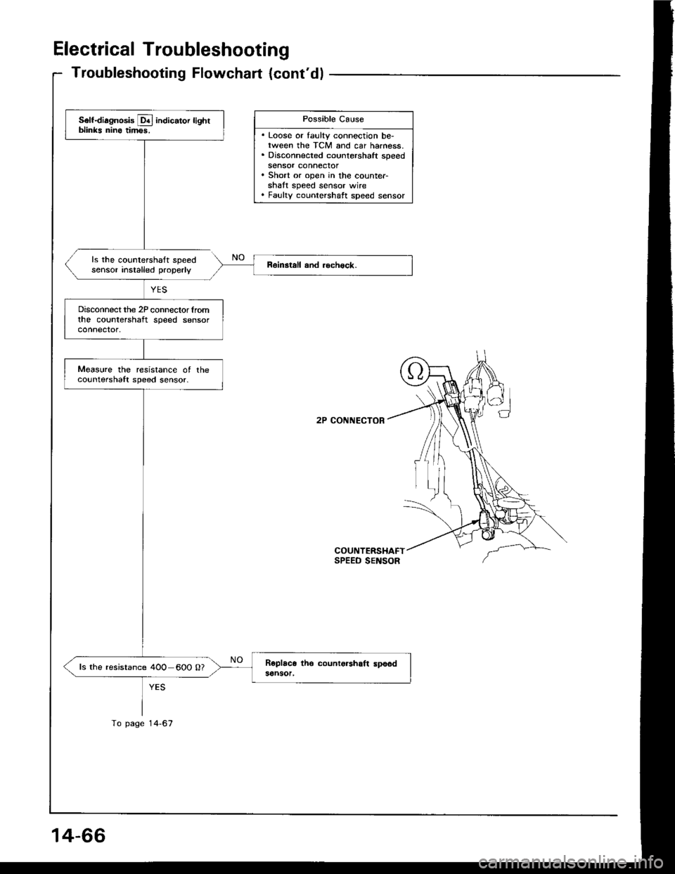 HONDA INTEGRA 1994 4.G Service Manual Electrical Troubleshooting
Troubleshooting Flowchart {contdl
ls the countershaft speedsensor installed properly
2P CONNECTOR
COUNTERSHAFTSPEED SENSOR
Possible Cause
. Loose or faulty connection be-rw HONDA INTEGRA 1994 4.G Service Manual Electrical Troubleshooting
Troubleshooting Flowchart {contdl
ls the countershaft speedsensor installed properly
2P CONNECTOR
COUNTERSHAFTSPEED SENSOR
Possible Cause
. Loose or faulty connection be-rw