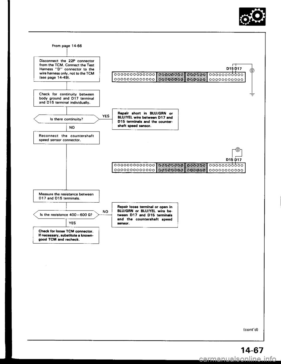 HONDA INTEGRA 1994 4.G Service Manual Disconnoct the 22P connectortrom the TCM. Connecr tho T€stHarness "D" connector to thewhe harness onlv, not to the TCMlsee page 14-49).
Check for continuitv betweenbody ground and 017 terminaland D HONDA INTEGRA 1994 4.G Service Manual Disconnoct the 22P connectortrom the TCM. Connecr tho T€stHarness "D" connector to thewhe harness onlv, not to the TCMlsee page 14-49).
Check for continuitv betweenbody ground and 017 terminaland D