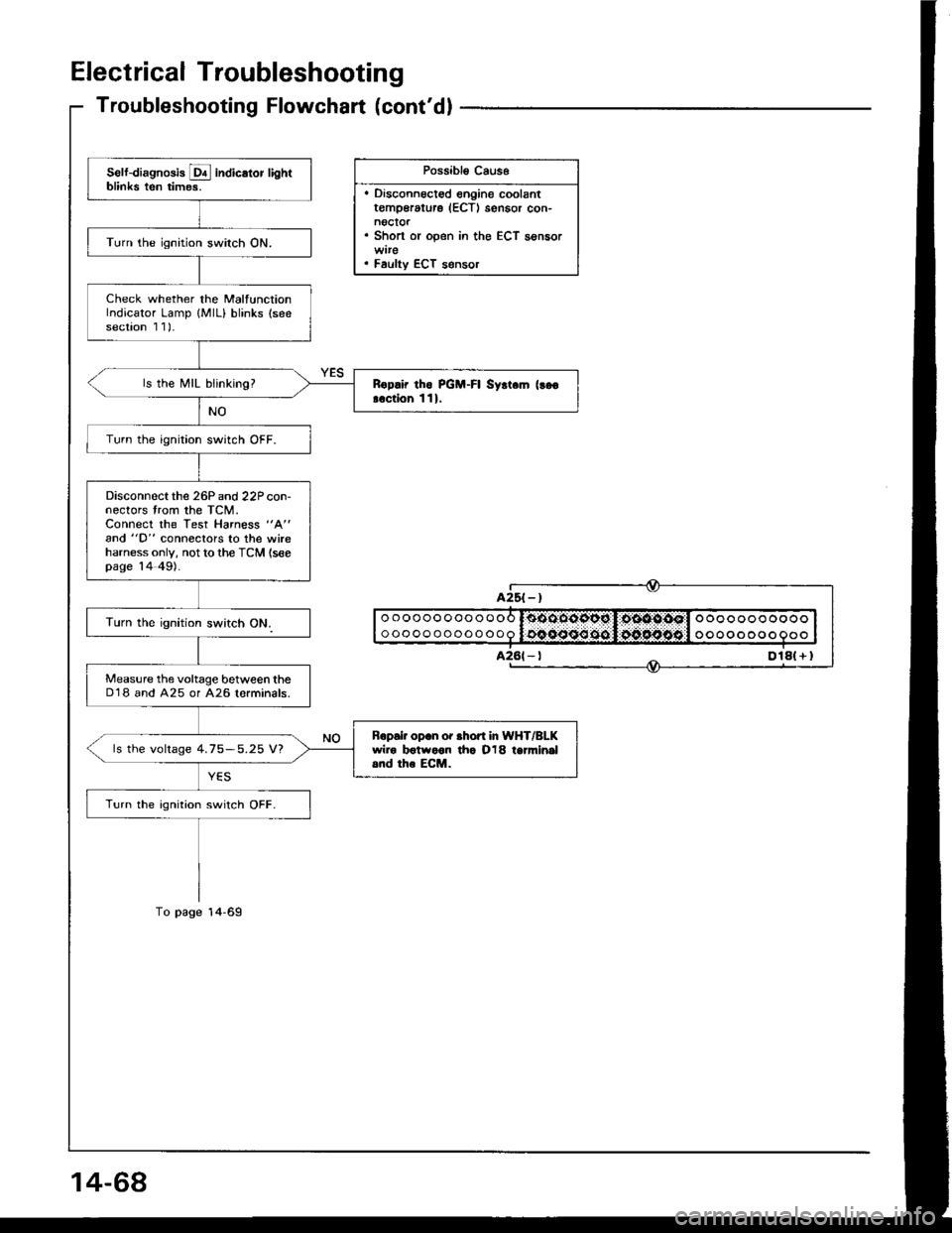 HONDA INTEGRA 1994 4.G User Guide Electrical Troubleshooting
Troubleshooting Flowchart (contdl
Possibl€ Caus6
. Disconnoct€d engine coolantt€mp€rature (ECTI sensor con-noctor. Short or open in the ECT sensor
. Faulty ECT s€ HONDA INTEGRA 1994 4.G User Guide Electrical Troubleshooting
Troubleshooting Flowchart (contdl
Possibl€ Caus6
. Disconnoct€d engine coolantt€mp€rature (ECTI sensor con-noctor. Short or open in the ECT sensor
. Faulty ECT s€