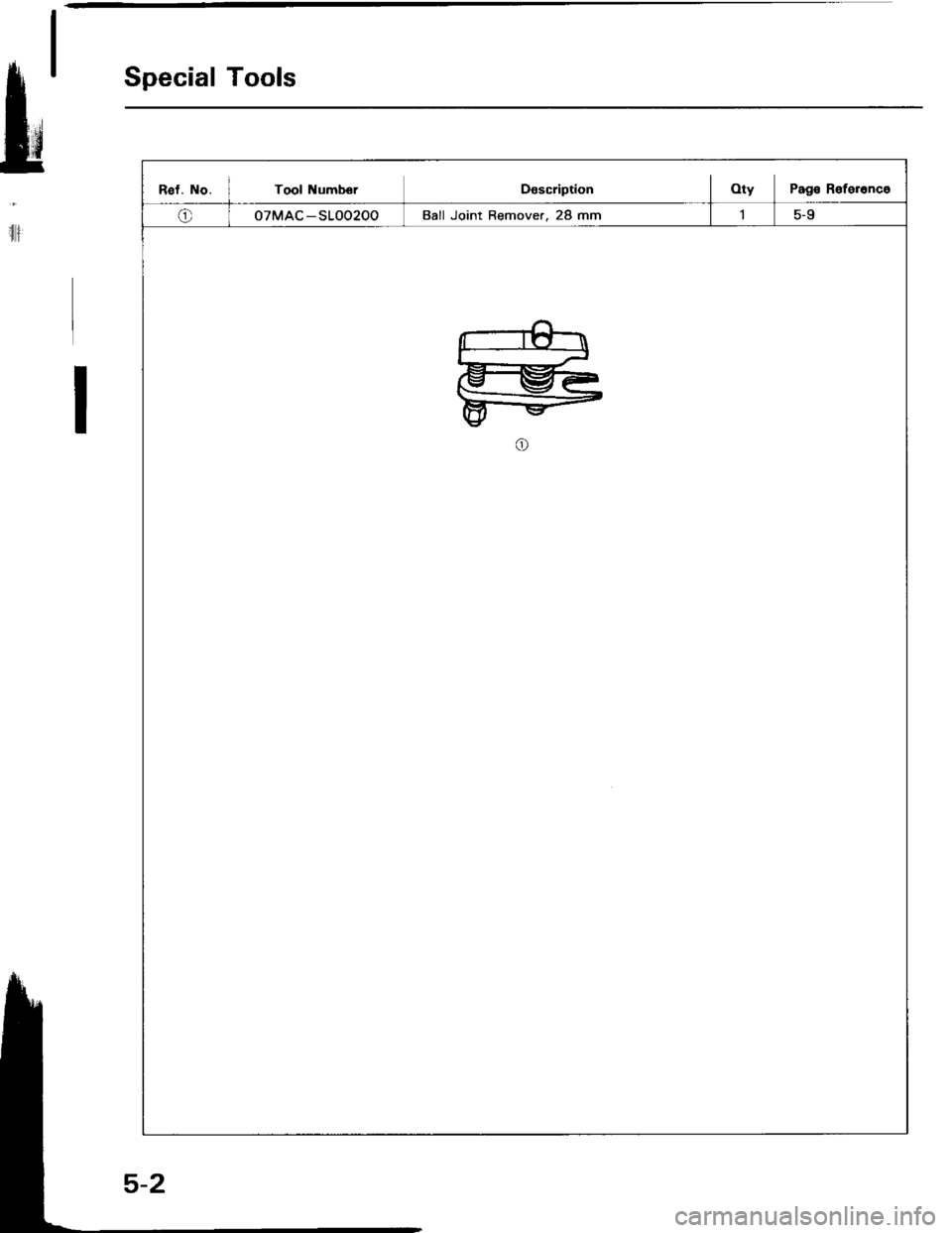 HONDA INTEGRA 1994 4.G Service Manual Special Tools
Rst. No. I Tool NumborDascriptionOty Pag€ R€terenco
o07MAC-SLOO200Ball Joint Remover, 28 mm
ru
il 