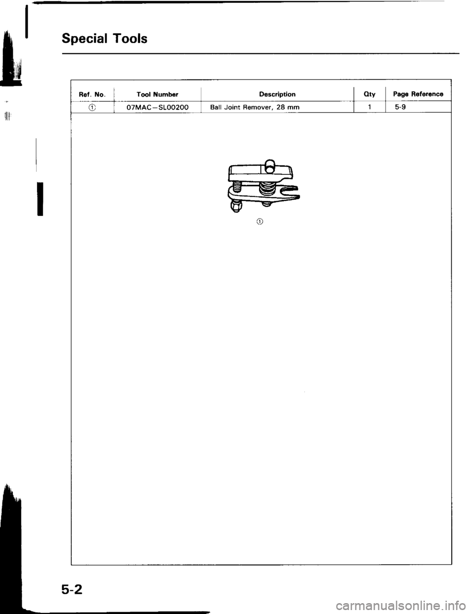 HONDA INTEGRA 1994 4.G Workshop Manual Special Tools
Rst. No. I Tool NumborDascriptionOty Pag€ R€terenco
o07MAC-SLOO200Ball Joint Remover, 28 mm
ru
il 