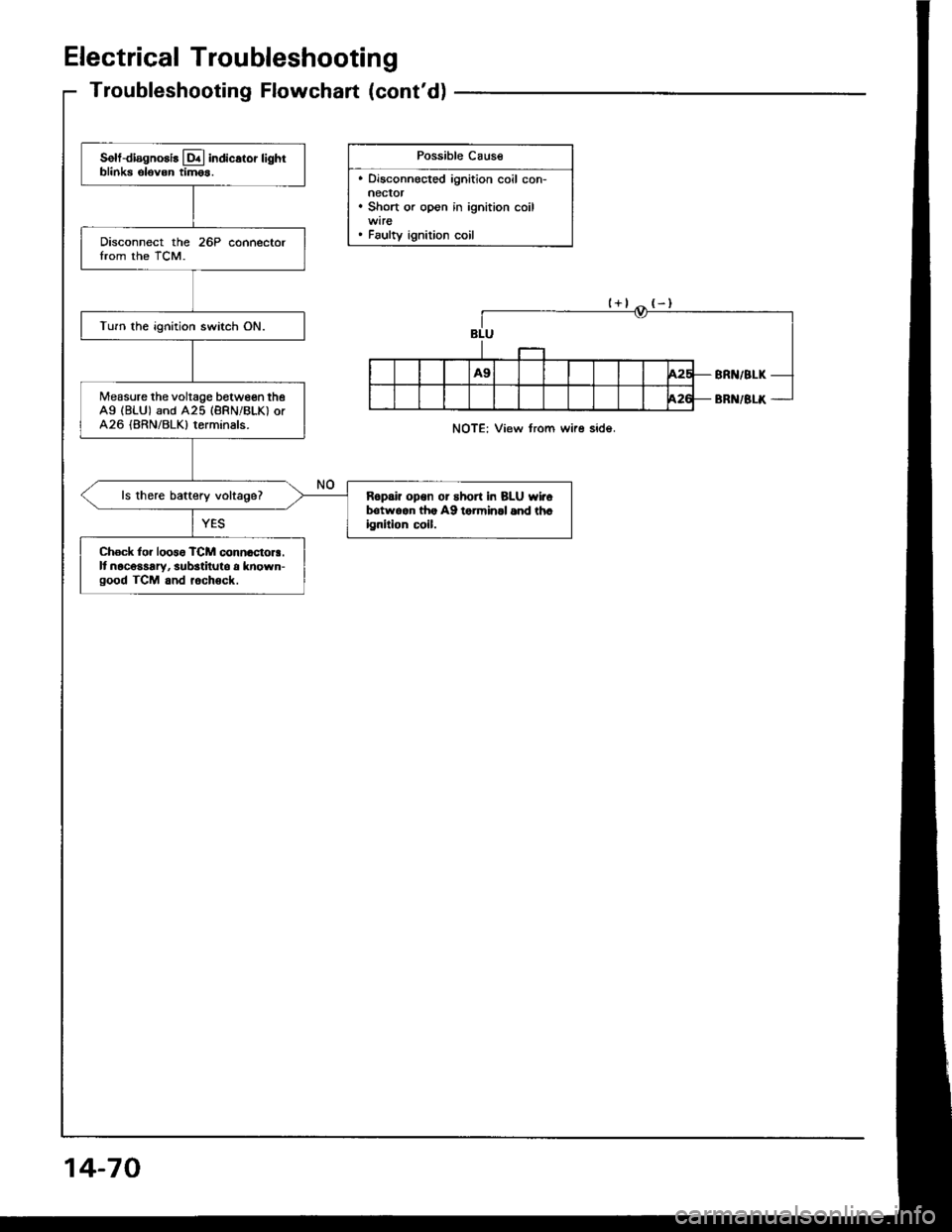 HONDA INTEGRA 1994 4.G Owners Manual Electrical Troubleshooting
Troubleshooting Flowchart (contd)
Possible Cause
. Disconnected ignition coil con-neclor. Short or open in ignition coil
. Faulty ignition coil
Solt-diagnosis lq.l indicsto HONDA INTEGRA 1994 4.G Owners Manual Electrical Troubleshooting
Troubleshooting Flowchart (contd)
Possible Cause
. Disconnected ignition coil con-neclor. Short or open in ignition coil
. Faulty ignition coil
Solt-diagnosis lq.l indicsto