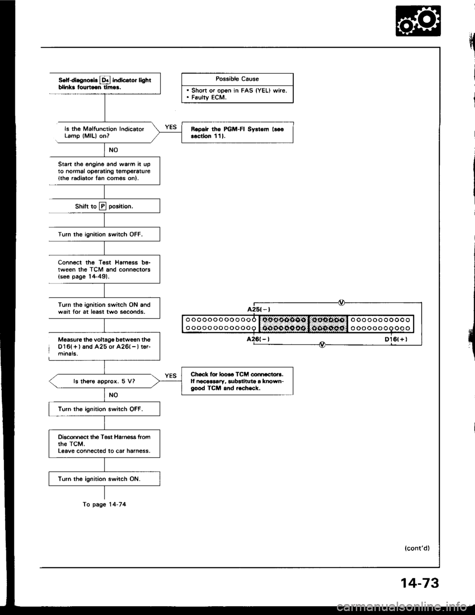 HONDA INTEGRA 1994 4.G Service Manual S.fdl.enorl! L&l indicdor lighlblinks fourtoon tlmoa.
ls the Malfunction IndicatorLamp (MlL) onl
Stan the ongine and warm it upto normal operating temperature{th€ radiator lan com€s on).
Shift to HONDA INTEGRA 1994 4.G Service Manual S.fdl.enorl! L&l indicdor lighlblinks fourtoon tlmoa.
ls the Malfunction IndicatorLamp (MlL) onl
Stan the ongine and warm it upto normal operating temperature{th€ radiator lan com€s on).
Shift to