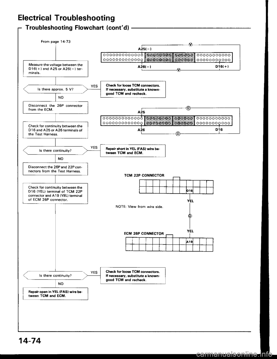 HONDA INTEGRA 1994 4.G Repair Manual Electrical Troubleshooting
Troubleshooting Flowchart (contd)
ls there continuity?
o o o o o o o o O o O o O $:O.COOtt9O$:l:OtO:CtOiOi:l O o O O O O o O o o Oo o o o o o o o o o o o O I:f(O.{iltltO{t{ HONDA INTEGRA 1994 4.G Repair Manual Electrical Troubleshooting
Troubleshooting Flowchart (contd)
ls there continuity?
o o o o o o o o O o O o O $:O.COOtt9O$:l:OtO:CtOiOi:l O o O O O O o O o o Oo o o o o o o o o o o o O I:f(O.{iltltO{t{