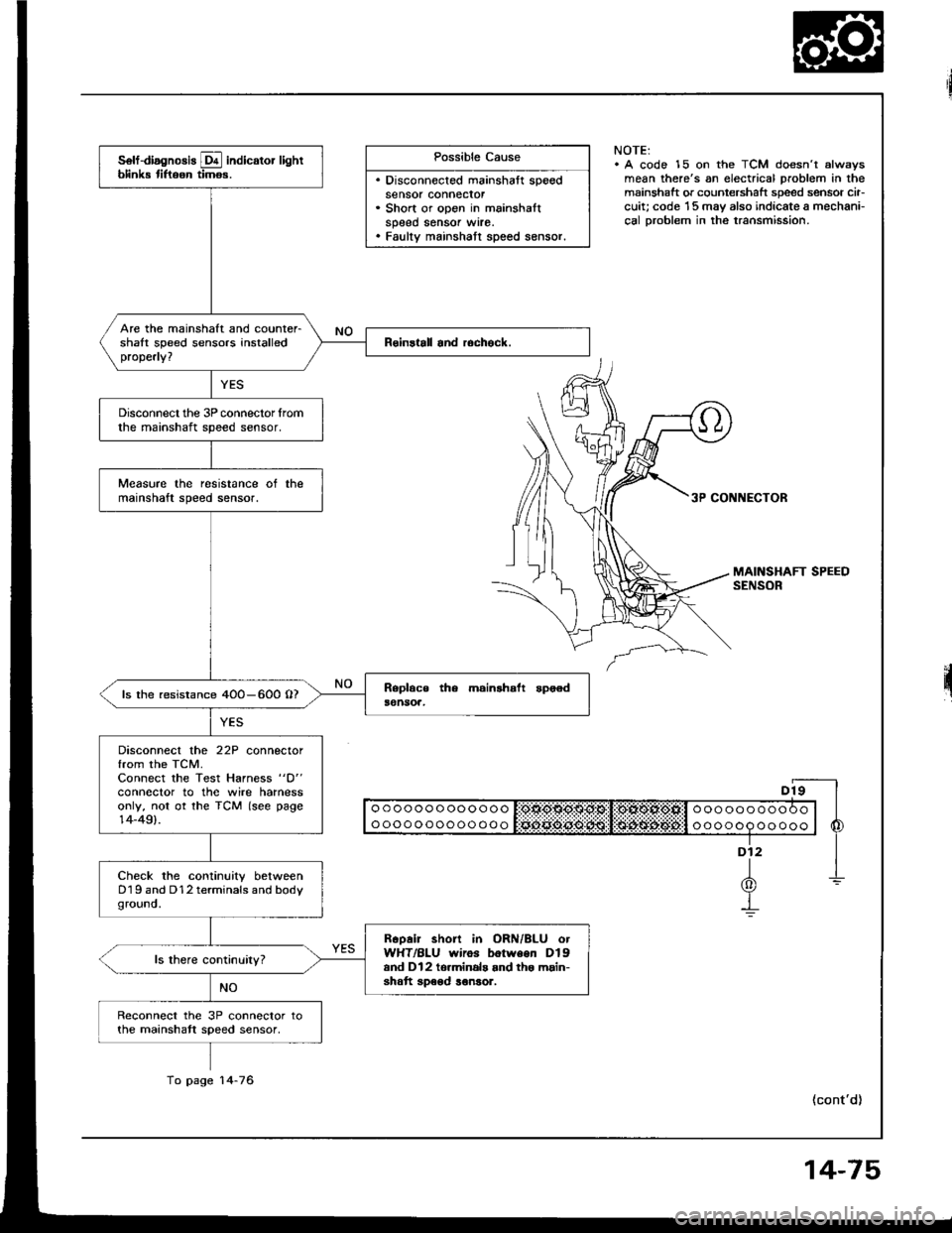 HONDA INTEGRA 1994 4.G Repair Manual Possible Cause
. Disconnected mainshaft speedsensor connecror. Short or open in mainshaltspeed sensor wrre.. Faulty mainshatt speed sensor.
NOTE:. A code 15 on the TCM doesnt alwsysmean theres an el HONDA INTEGRA 1994 4.G Repair Manual Possible Cause
. Disconnected mainshaft speedsensor connecror. Short or open in mainshaltspeed sensor wrre.. Faulty mainshatt speed sensor.
NOTE:. A code 15 on the TCM doesnt alwsysmean theres an el