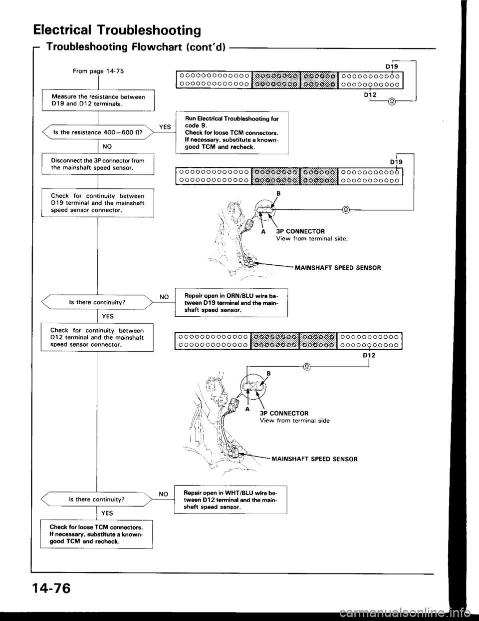 HONDA INTEGRA 1994 4.G Repair Manual Electrical Troubleshooting
Troubleshooting Flowchalt (contd)
From page 14-75ooooooooooooo
oooooooooooooooooooooooo
ooooooooooo
Measure the resistance betweenD19 and D12 terminals.
Run Electrical Trou HONDA INTEGRA 1994 4.G Repair Manual Electrical Troubleshooting
Troubleshooting Flowchalt (contd)
From page 14-75ooooooooooooo
oooooooooooooooooooooooo
ooooooooooo
Measure the resistance betweenD19 and D12 terminals.
Run Electrical Trou