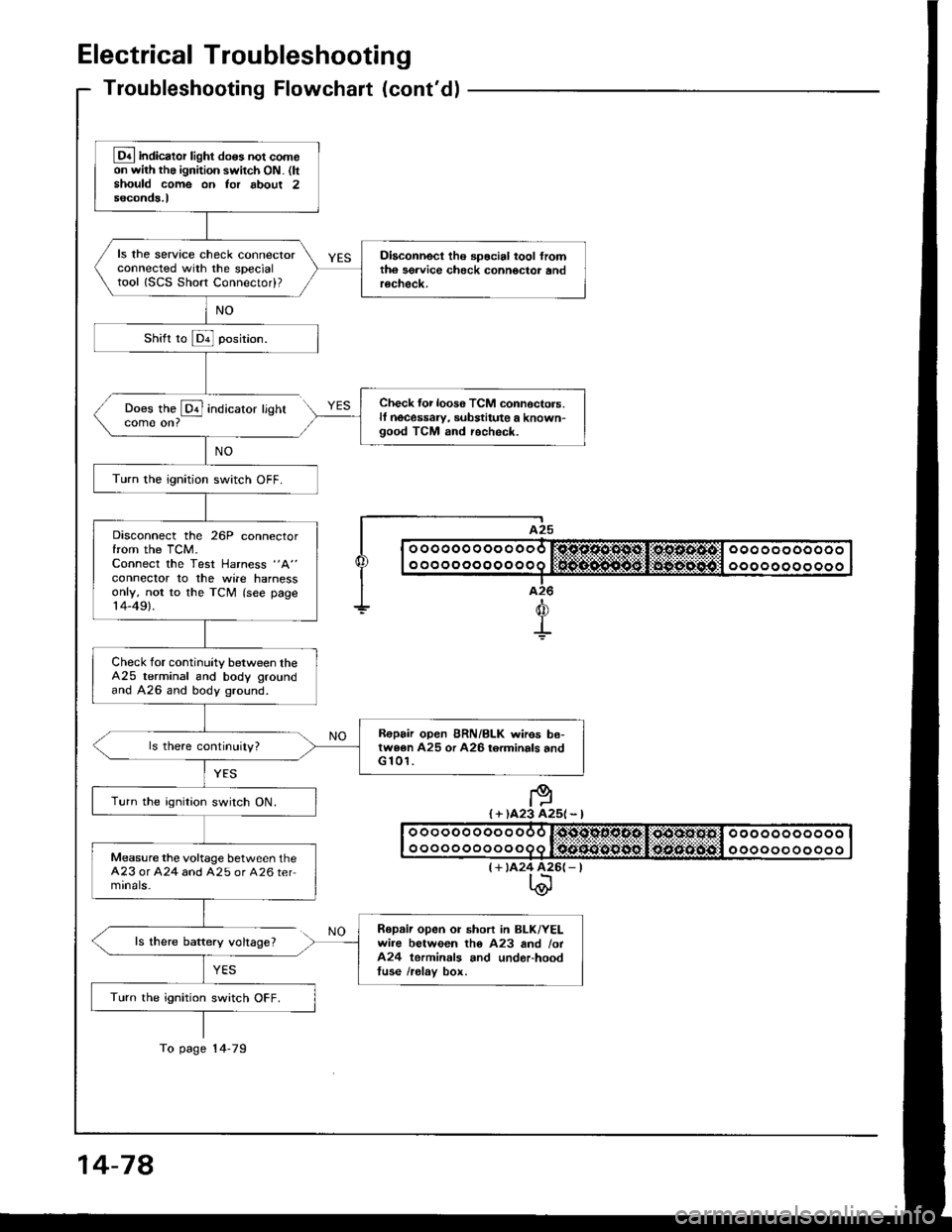 HONDA INTEGRA 1994 4.G Workshop Manual Electrical Troubleshooting
Troubleshooting Flowchaft (contdl
Does the @ indicatorcome on?
ls there baftery voltage?
YES
lighr
I A25
| | o ooooo o oo o ooo r:sjc.o.sl1*st,li*os.s.4tcl ooo oo oooooo I HONDA INTEGRA 1994 4.G Workshop Manual Electrical Troubleshooting
Troubleshooting Flowchaft (contdl
Does the @ indicatorcome on?
ls there baftery voltage?
YES
lighr
I A25
| | o ooooo o oo o ooo r:sjc.o.sl1*st,li*os.s.4tcl ooo oo oooooo I