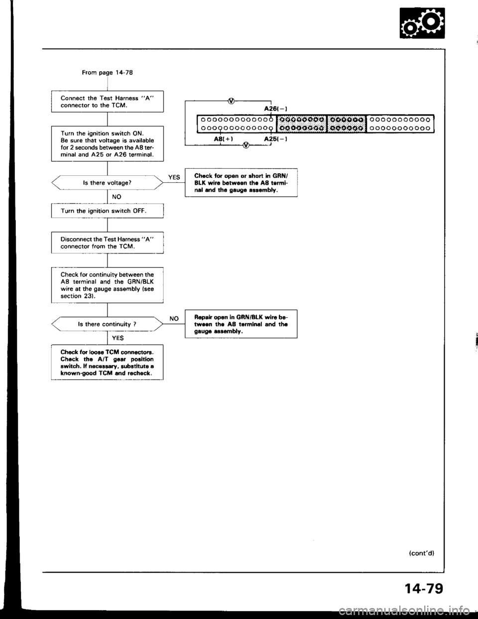 HONDA INTEGRA 1994 4.G Repair Manual Connect the Test Harness "A"
connector to the TCM.
Turn the ignition switch ON.8e sure that voltage is availablefor 2 seconds between thg A8 tor-minal and A25 or A26 terminal.
Chrck for opon or rhort HONDA INTEGRA 1994 4.G Repair Manual Connect the Test Harness "A"
connector to the TCM.
Turn the ignition switch ON.8e sure that voltage is availablefor 2 seconds between thg A8 tor-minal and A25 or A26 terminal.
Chrck for opon or rhort