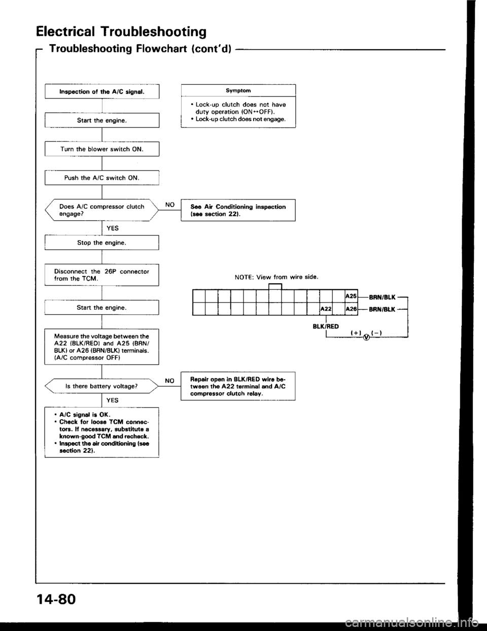 HONDA INTEGRA 1994 4.G Owners Guide Electrical Troubleshooting
Troubleshooting Flowchart {contdl
. Lock-up clutch does not haveduty operation (ON -OFF).. Lock-up clutch does not engage.
In3poction ol ths A/C aign6l.
TLrrn the blower sw HONDA INTEGRA 1994 4.G Owners Guide Electrical Troubleshooting
Troubleshooting Flowchart {contdl
. Lock-up clutch does not haveduty operation (ON -OFF).. Lock-up clutch does not engage.
In3poction ol ths A/C aign6l.
TLrrn the blower sw