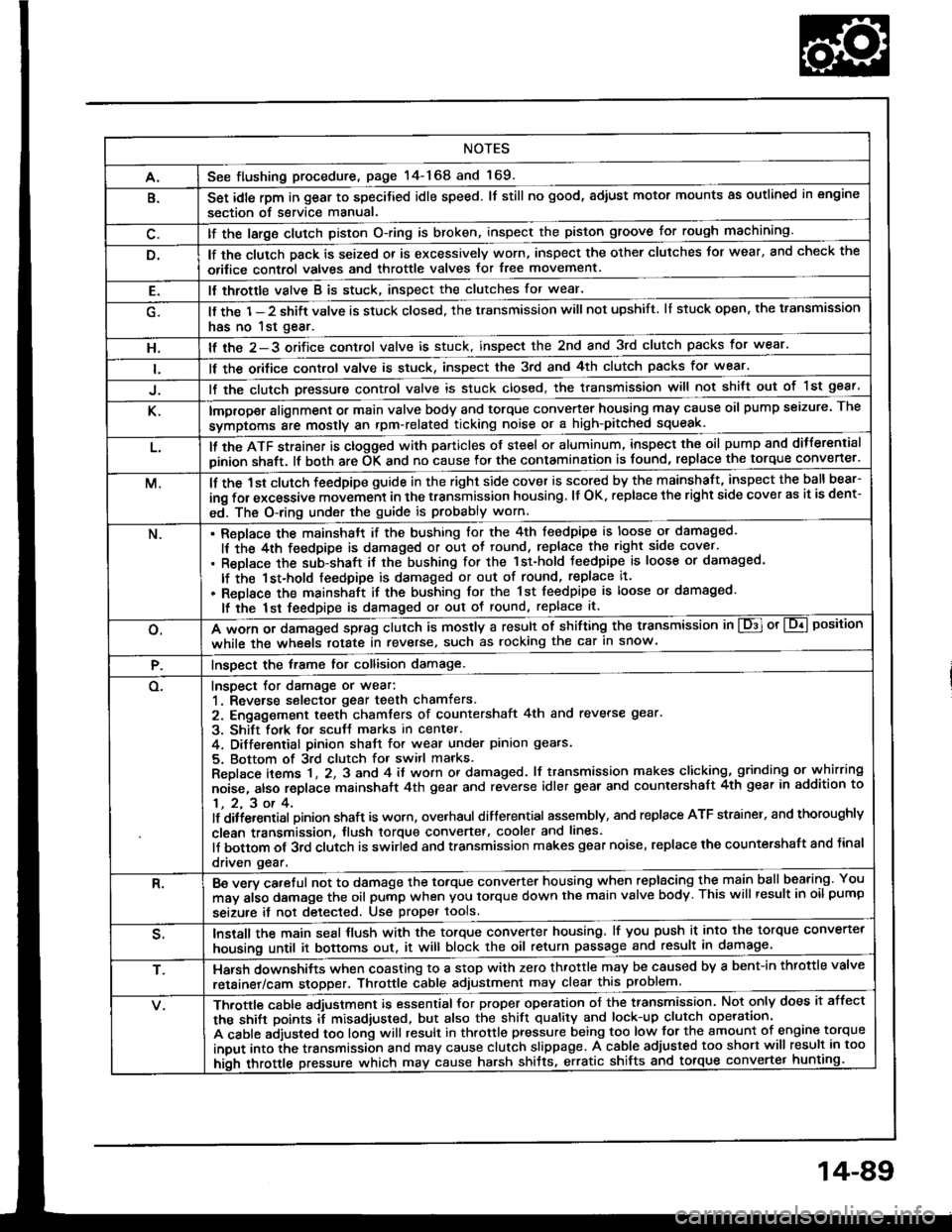 HONDA INTEGRA 1994 4.G Workshop Manual NOTES
A.See flushing procedure, page l4-168 and 169.
B.Set idle rpm in gear to specitied idle speed. lf still no good, adiust motor mounts as outlined in engine
section of service manual.
lf the large