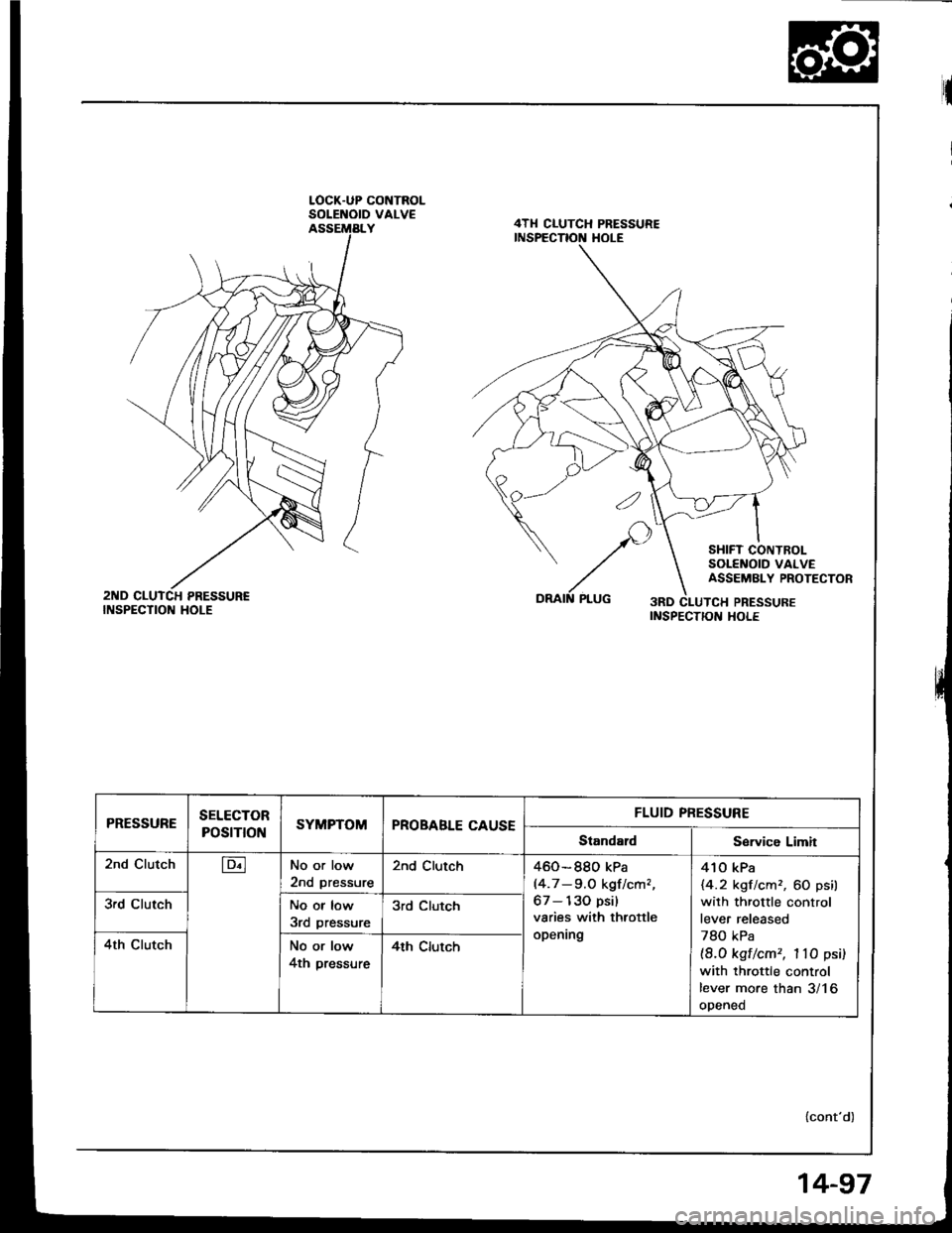 HONDA INTEGRA 1994 4.G Workshop Manual LOCK.UP CONTROLSOLENOID VALVE4TI{ CLUTCH PRESSUREINSPECTION HOLE
SHIFT CONTROLSOLENOID VALVEASSEMBLY PROTECTOR
3RD CLUTCH PRESSUREINSPECTION HOLEINSPECTION HOLE
PRESSUNESELECTOR
POStTtONSYMPTOMPROBABL