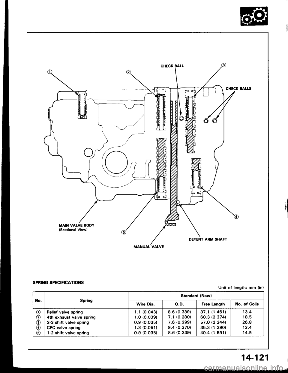 HONDA INTEGRA 1994 4.G Workshop Manual Qr
DETENT ARM SHAFT
MANUAL VALVE
sPat G sPEctFtcaTtot{s
Unit ot length: mm (in)
o,Epfng
Standard lNowl
Wiro Dia.o.D.F.oo LsngthNo. ot Coils
o
@
o
o
@
Relief valve spring
4th oxhaust valve spring
2-3 s HONDA INTEGRA 1994 4.G Workshop Manual Qr
DETENT ARM SHAFT
MANUAL VALVE
sPat G sPEctFtcaTtot{s
Unit ot length: mm (in)
o,Epfng
Standard lNowl
Wiro Dia.o.D.F.oo LsngthNo. ot Coils
o
@
o
o
@
Relief valve spring
4th oxhaust valve spring
2-3 s