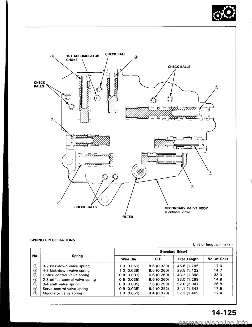 HONDA INTEGRA 1994 4.G Workshop Manual CHECK BALL
CHECK BALLS
FILTER
SPRING SPECIFICATIONS
Unit ot length: mm (in)
No.Spring
Standard (N€wl
Wire Dia.o.D.Free LengthNo. of Coils
o
@
tcl
\9
@
3-2 kick-down valve spring
4-3 kick-down valve 