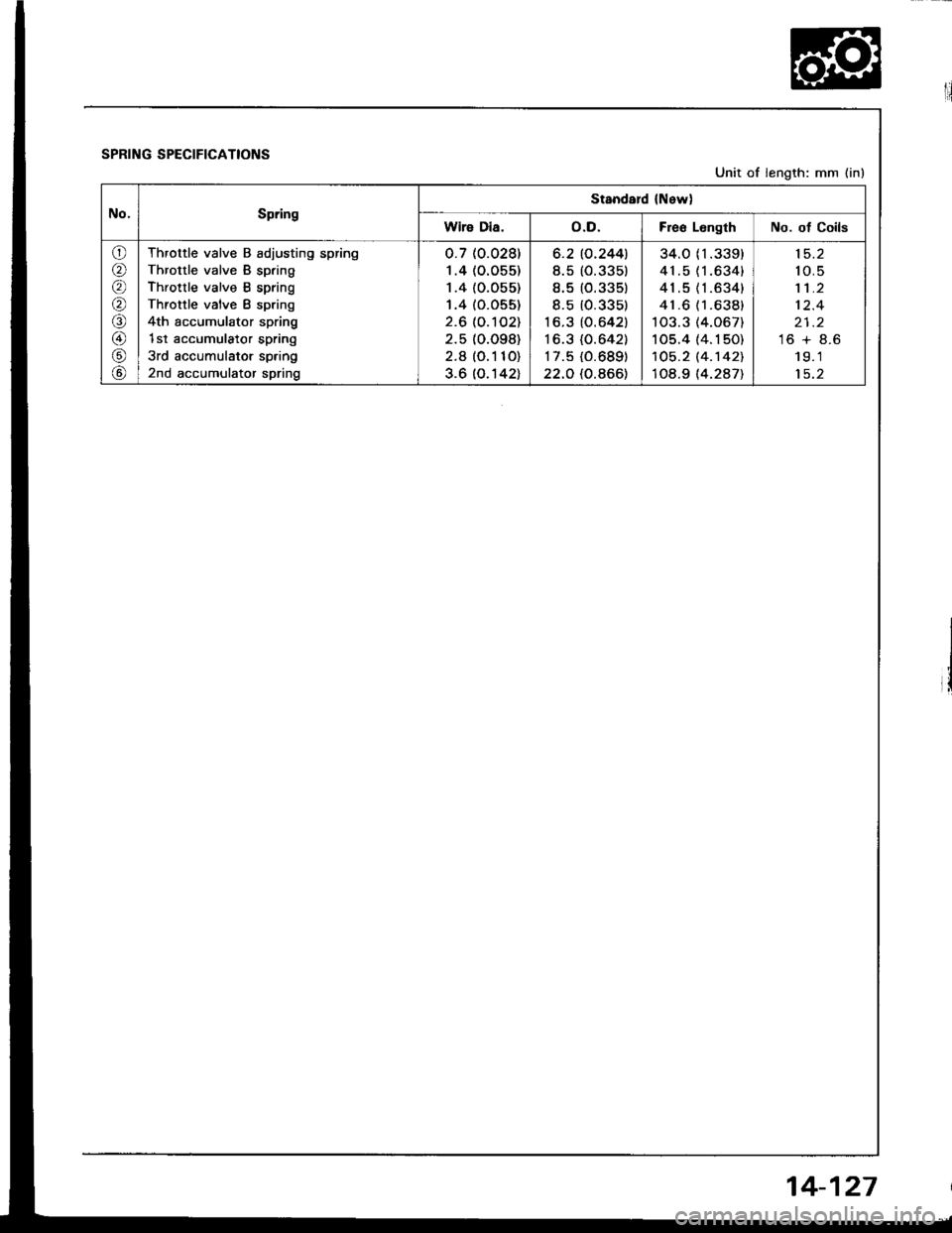 HONDA INTEGRA 1994 4.G Workshop Manual No.SpringSt8ndard {Newl
Wire Dia.o.D.Fre6 LongthNo. ot Coils
orar
6\
ra\
o
@(!,
@
Throttle valve B adiusting spring
Throttle valve B sp.ing
Throttle valve B spring
Throttle valve I spring
4th accumula