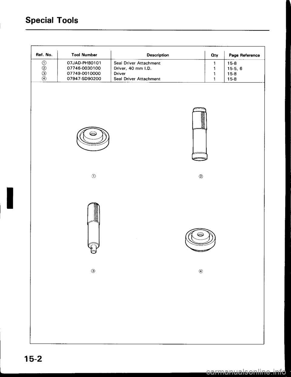 HONDA INTEGRA 1994 4.G Workshop Manual Special Tools
Ref. No. I Tool NumbolDescriptionOty I Pag€ Reference
o
ra)
@
oTJAD-PH80101
07746-OO30100
o7749-OO10000
o7947-SO90200
Seal Driver Attachment
Driver, 40 mm l.D.
Driver
Seal Driver Attac