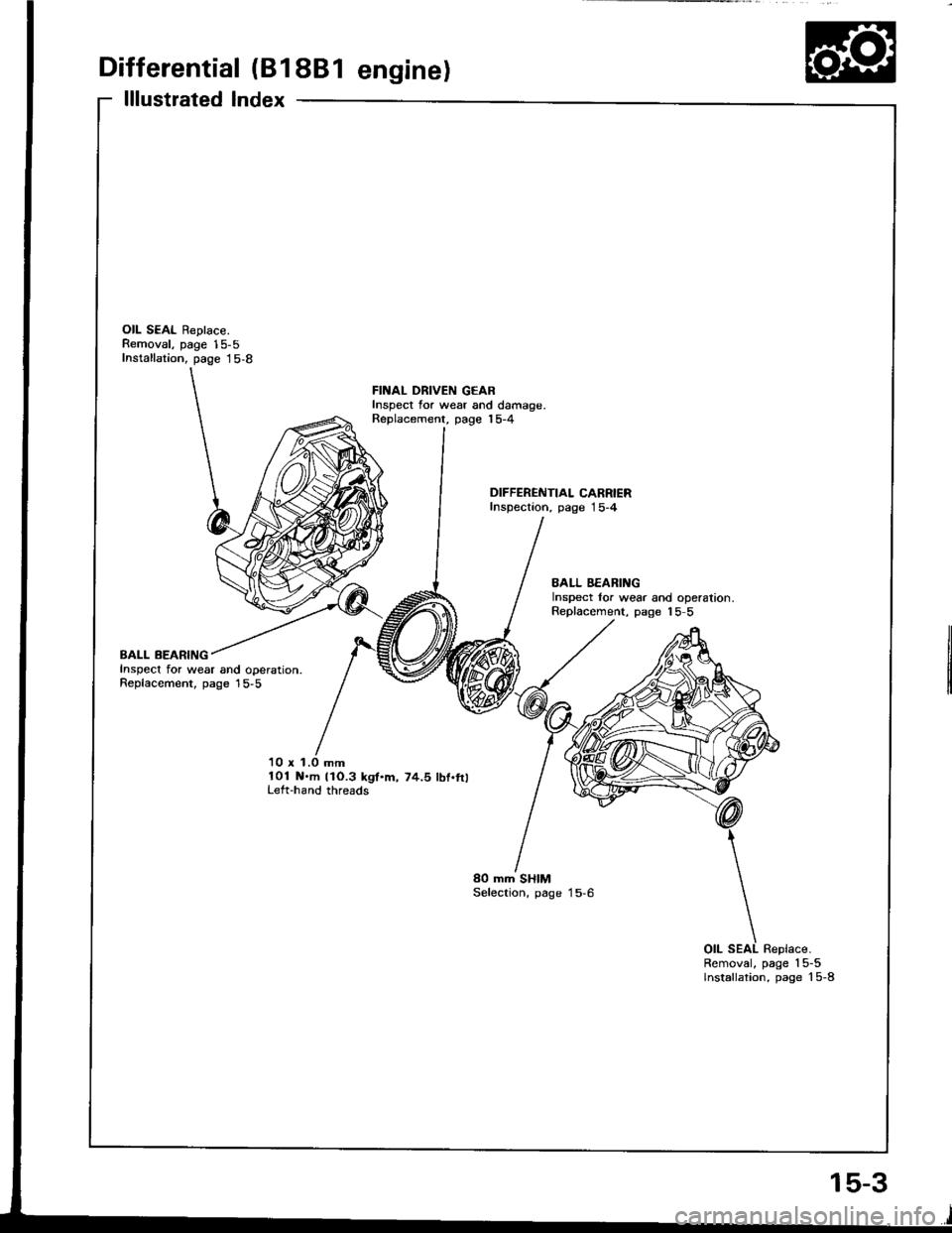HONDA INTEGRA 1994 4.G Workshop Manual Differential (B1881 engine)
lllustrated Index
OIL SEAL Replace.Removal, page 15-5Installation, page 15-8
FINAL DRIVEN G€ARInspect for wear and damage,Replacement, page 15-4
DIFFERENTIAL CARRIERInspe