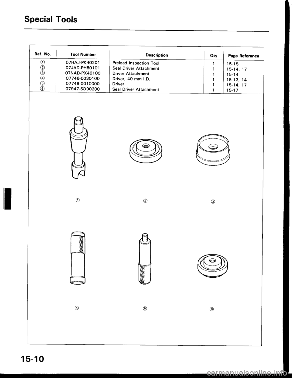 HONDA INTEGRA 1994 4.G Workshop Manual Special Tools
I
Ref. No. I Toot Number I DescriprionOty I Page Reference
o(
,a\
@
r.l
@
oTHAJ-PK40201
oTJAD-PH80101
oTNAD-PX40100
o7746-O030l OO
o7749-OO10000
o7947-SD90200
Preload Inspection Tool
Se