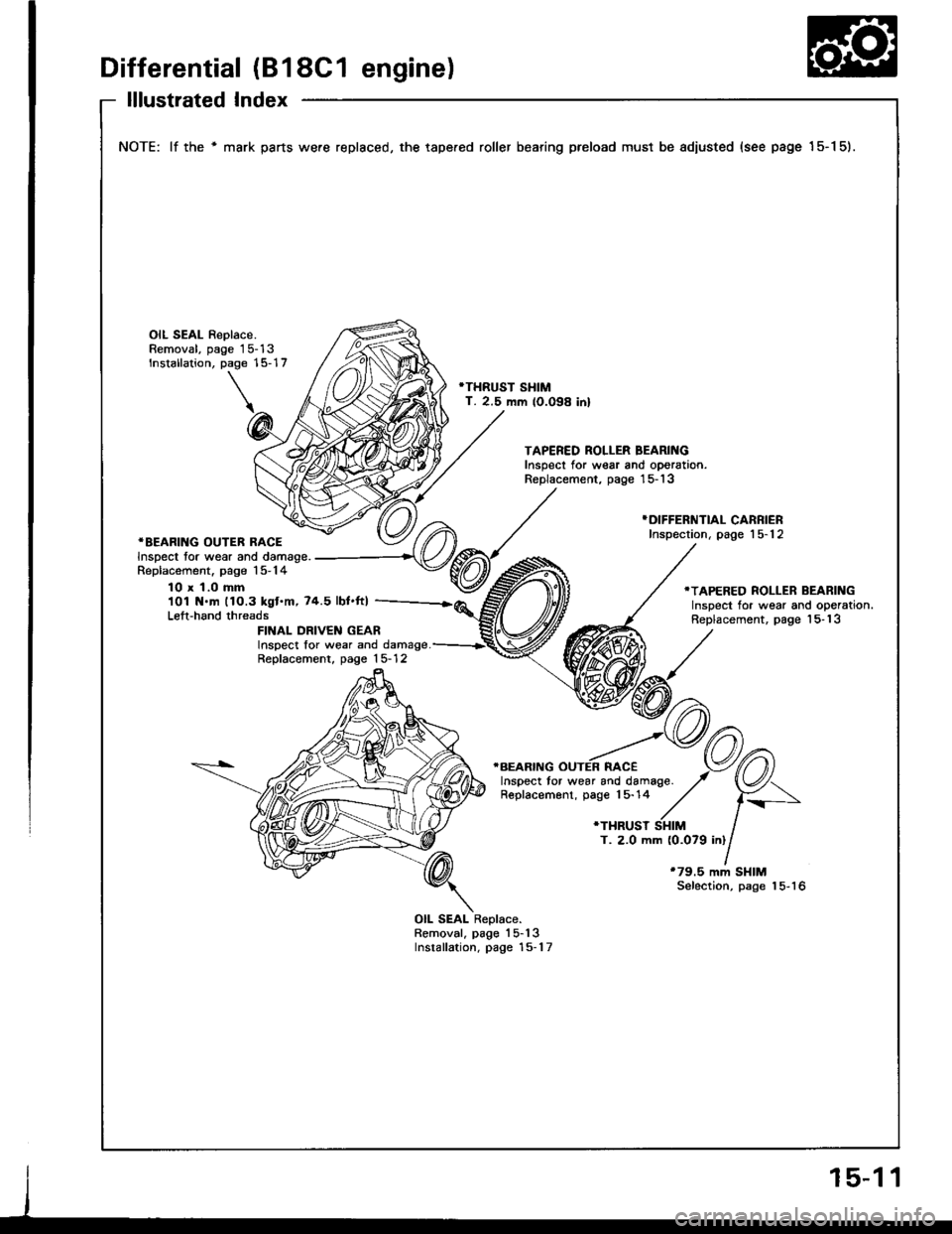 HONDA INTEGRA 1994 4.G Owners Guide Differential (B18C1 engine)
lllustrated Index
NOTE: lf the mark parts were replaced, the tape.ed roller bearing preload must be adiusted (see page 15-1 5).
OIL SEAL Replace.Removal, page 15-13Instal HONDA INTEGRA 1994 4.G Owners Guide Differential (B18C1 engine)
lllustrated Index
NOTE: lf the mark parts were replaced, the tape.ed roller bearing preload must be adiusted (see page 15-1 5).
OIL SEAL Replace.Removal, page 15-13Instal