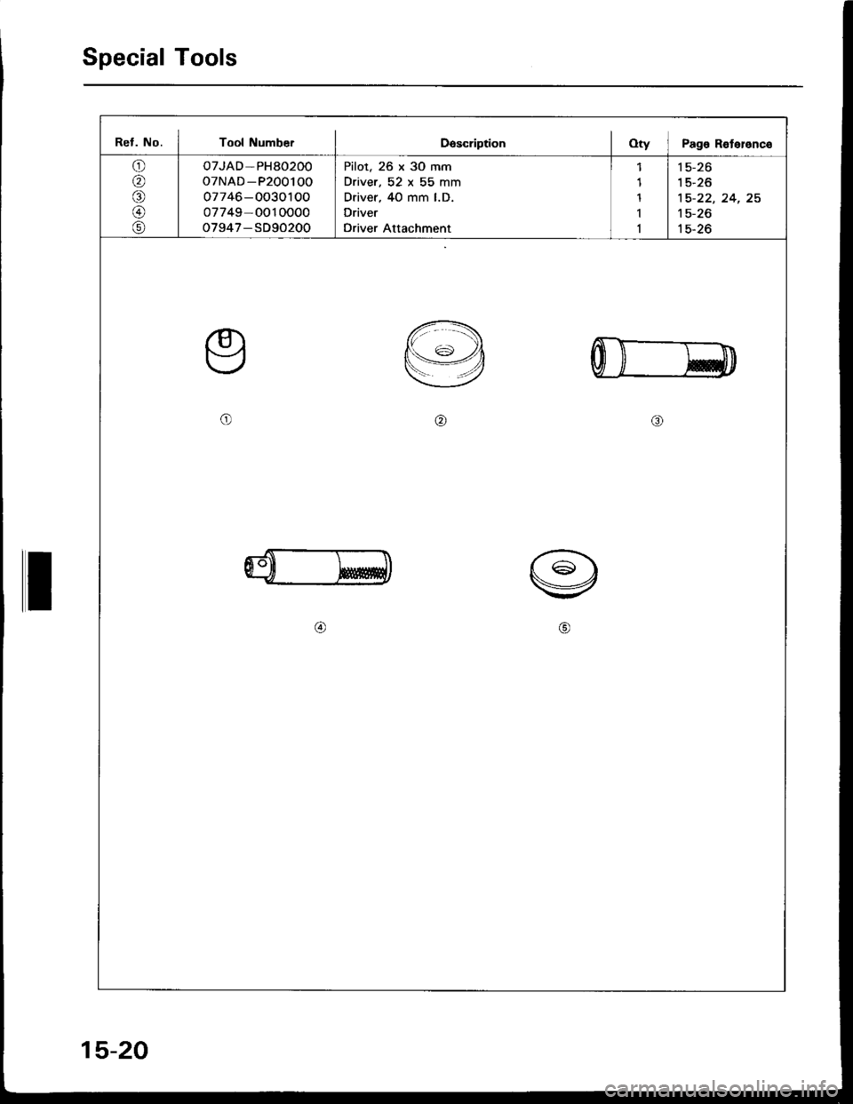 HONDA INTEGRA 1994 4.G Workshop Manual Special Tools
Ref. No. I Tool NumberDascriptionOty I Pago Retelonco
or^
aa)
@
oTJAD-PH80200
oTNAD-P200100
07746-0030100
07749-0010000
o7947-SD90200
Pilot, 26 x 30 mm
Driver, 52 x 55 mm
Driver, 40 mm l