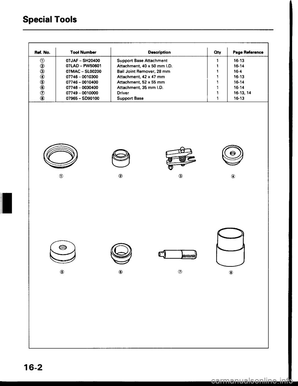 HONDA INTEGRA 1994 4.G Workshop Manual SpecialTools
R!t. No. I Tool NumbcrD.lcriptionOty I Psgo Rctcr.nct
o
@
o
@
@
@
o
@
07JAF - SH20400
07LAD - PW50601
07MAC - 5100200
07746 - 0010300
07746 - 0010400
07746 - 0030400
07749 - 0010000
07965 HONDA INTEGRA 1994 4.G Workshop Manual SpecialTools
R!t. No. I Tool NumbcrD.lcriptionOty I Psgo Rctcr.nct
o
@
o
@
@
@
o
@
07JAF - SH20400
07LAD - PW50601
07MAC - 5100200
07746 - 0010300
07746 - 0010400
07746 - 0030400
07749 - 0010000
07965