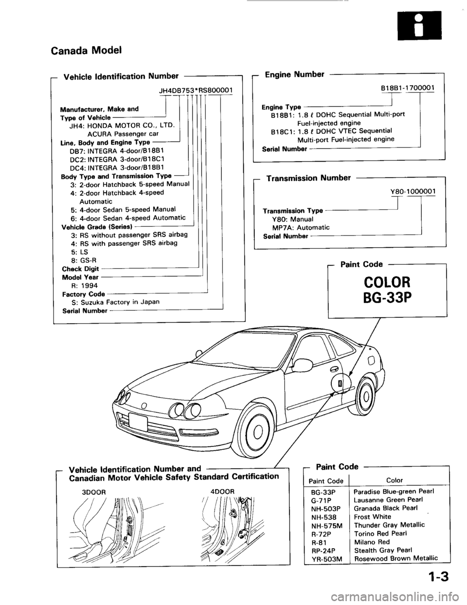 HONDA INTEGRA 1994 4.G Workshop Manual Canada Model
Vehicle ldentification Numbel
Manutacturer, Makeand
Type of v€hicle
JH4: HONDA MOTOR CO., LTD.
ACURA Passenger car
Lino. Body and Engine TYPo
D87: INTEGRA 4-doot/Bl 881
DC2: INTEGRA 3-d