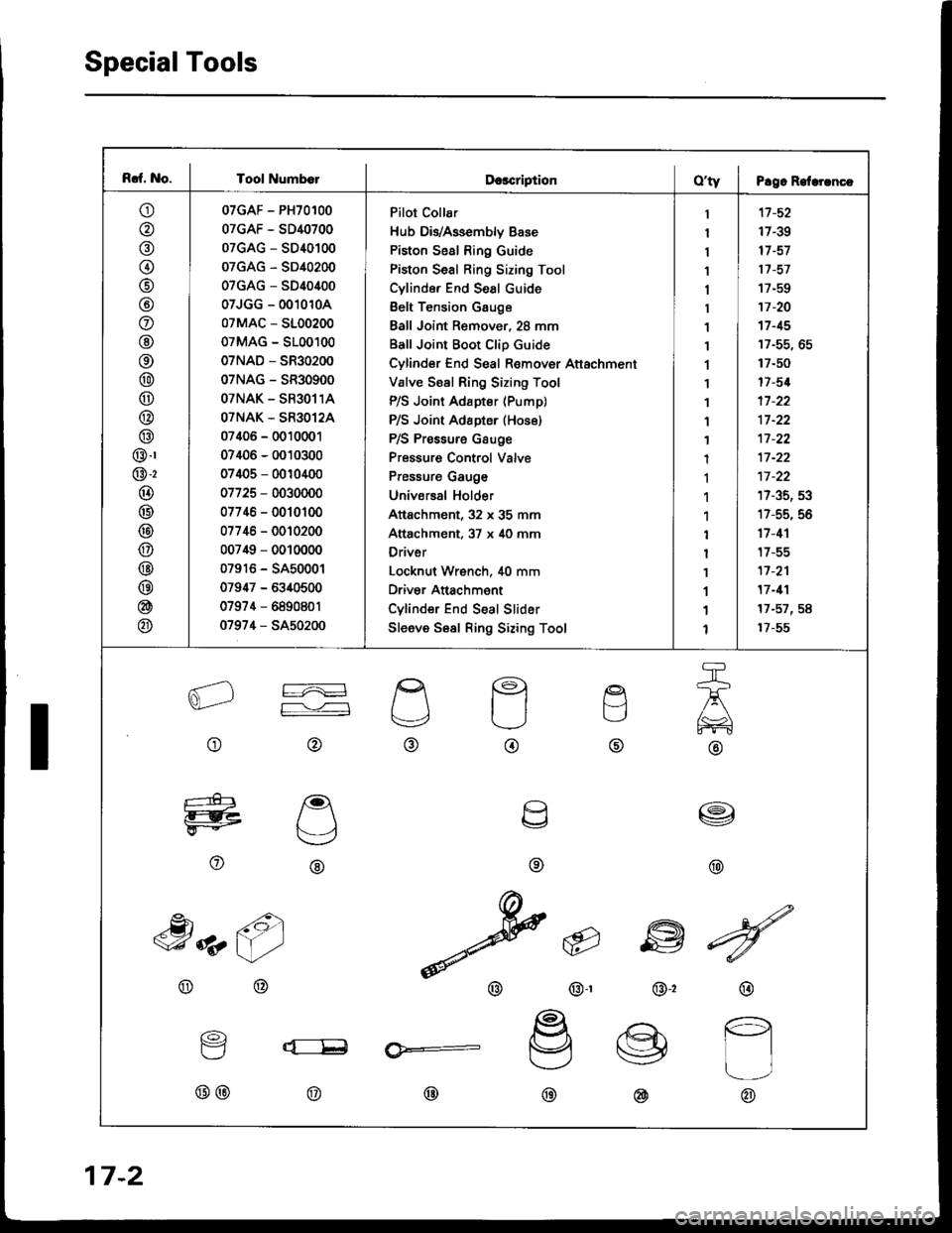 HONDA INTEGRA 1994 4.G User Guide I
Rcf. No. I Tool Numb€lDcscriptionOty I P!9. Relrrrncc
o
@
@(t
@
@
o
@
@
@
@
@
@
@.r
@-2
@
@
@
@
@
@
@
@
07GAF - PH70100
07GAF - SD40700
07GAG - SD40100
07GAG - SD40200
07GAG - SD40400
07JGG - 001 HONDA INTEGRA 1994 4.G User Guide I
Rcf. No. I Tool Numb€lDcscriptionOty I P!9. Relrrrncc
o
@
@(t
@
@
o
@
@
@
@
@
@
@.r
@-2
@
@
@
@
@
@
@
@
07GAF - PH70100
07GAF - SD40700
07GAG - SD40100
07GAG - SD40200
07GAG - SD40400
07JGG - 001