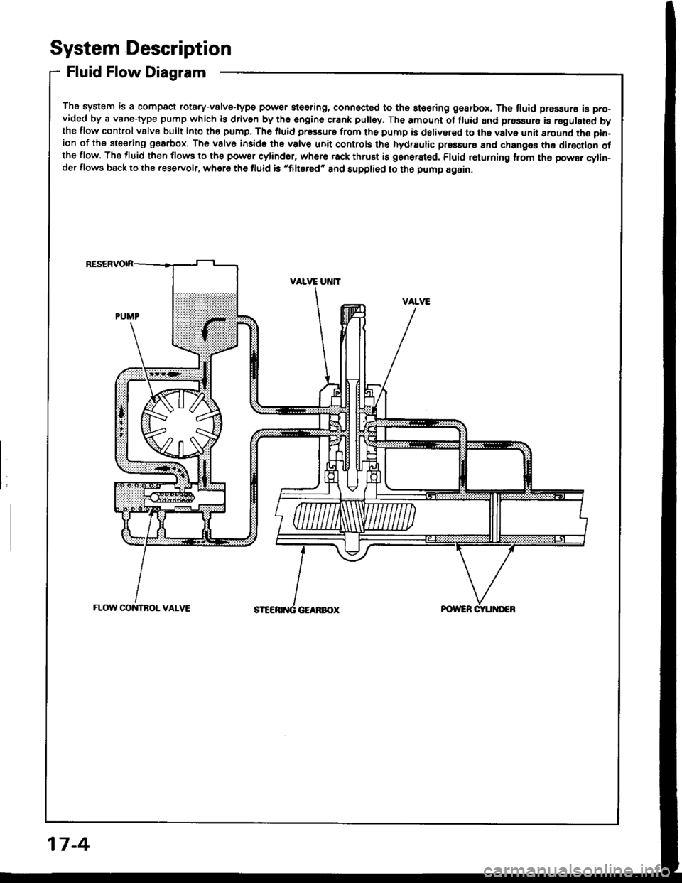 HONDA INTEGRA 1994 4.G Workshop Manual System Description
Fluid Flow Diagram
The system is a compact rotary-valvs-type power stssring, connocted to the st€oring gearbox. Th6 fluid pressure is pro-vided by a vane-type pump which is driven HONDA INTEGRA 1994 4.G Workshop Manual System Description
Fluid Flow Diagram
The system is a compact rotary-valvs-type power stssring, connocted to the st€oring gearbox. Th6 fluid pressure is pro-vided by a vane-type pump which is driven