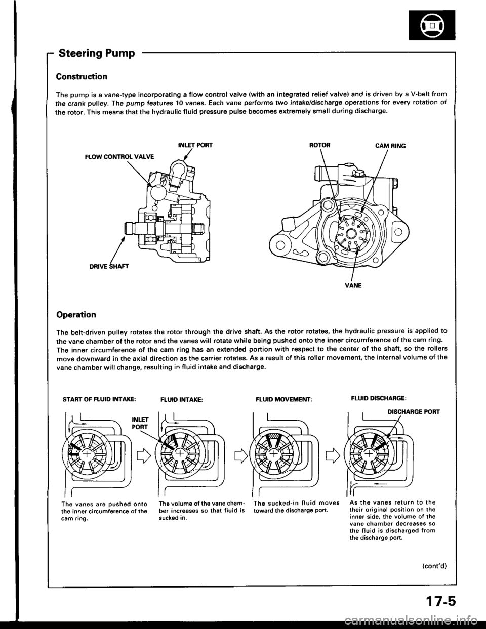 HONDA INTEGRA 1994 4.G Service Manual Construetion
The pump is a vane-type incorporating a flow control valve (with an integrated relief valve) and is driven by a V-belt from
the crank pulley. The pump features 10 vanes, Each vane perform HONDA INTEGRA 1994 4.G Service Manual Construetion
The pump is a vane-type incorporating a flow control valve (with an integrated relief valve) and is driven by a V-belt from
the crank pulley. The pump features 10 vanes, Each vane perform