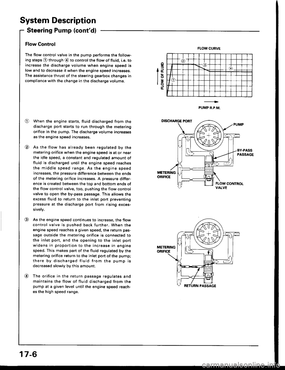 HONDA INTEGRA 1994 4.G Owners Guide System Description
Steering Pump (contdl
Flow Control
The flow control valve in the pump performs the follow-
ing steps @ through O to control the flow of fluid, i.e. to
increase the discharge volumâ HONDA INTEGRA 1994 4.G Owners Guide System Description
Steering Pump (contdl
Flow Control
The flow control valve in the pump performs the follow-
ing steps @ through O to control the flow of fluid, i.e. to
increase the discharge volumâ